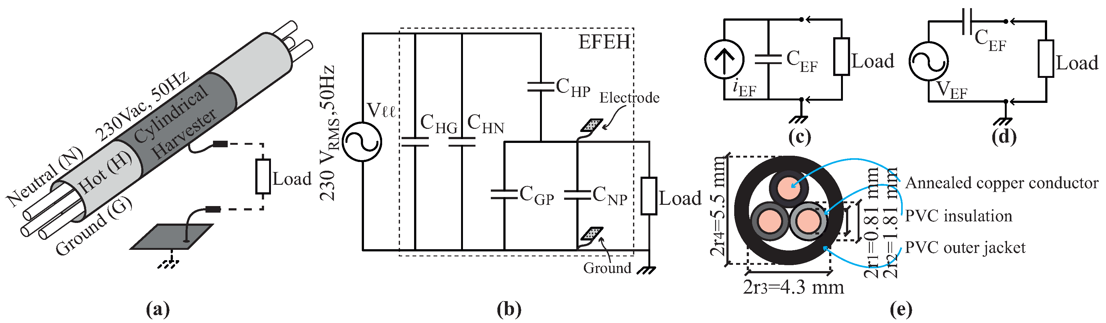 Serial Number Perspective Rectifier