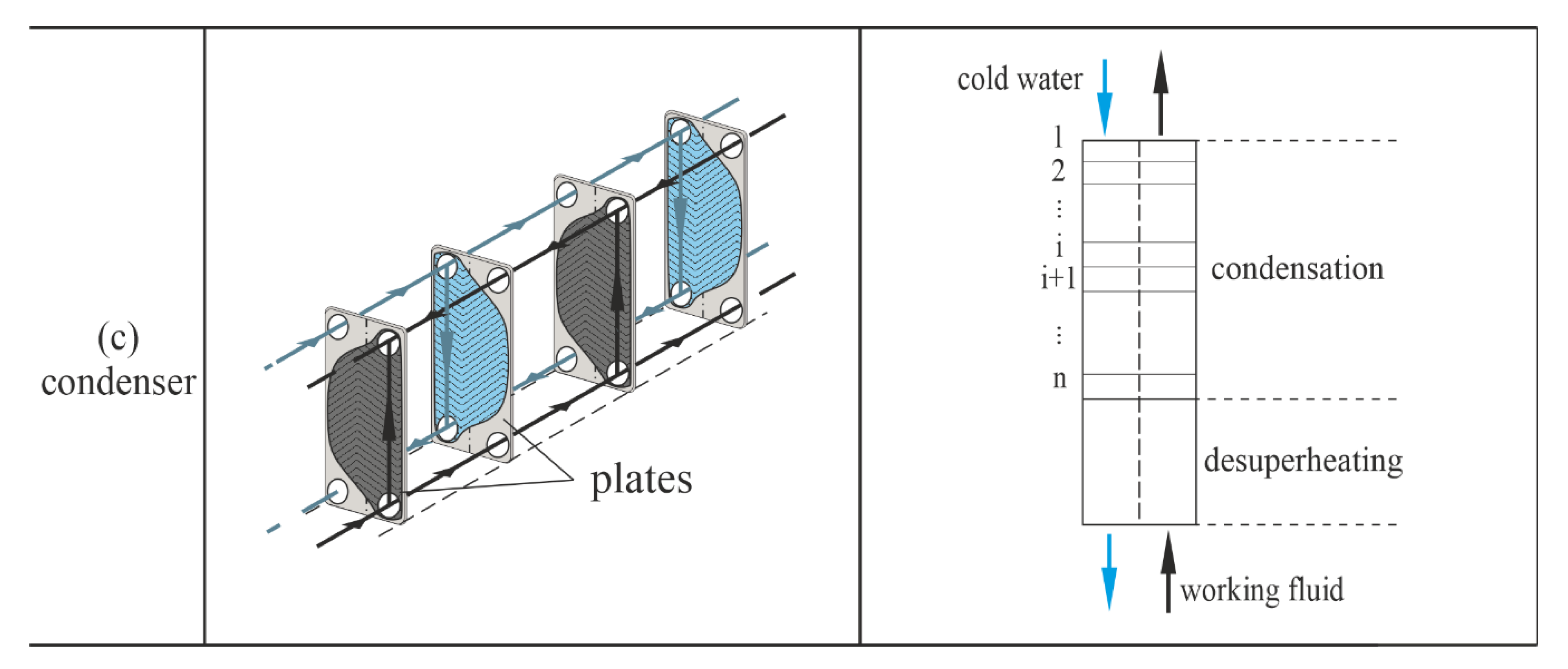 Energies 13 05280 g002b