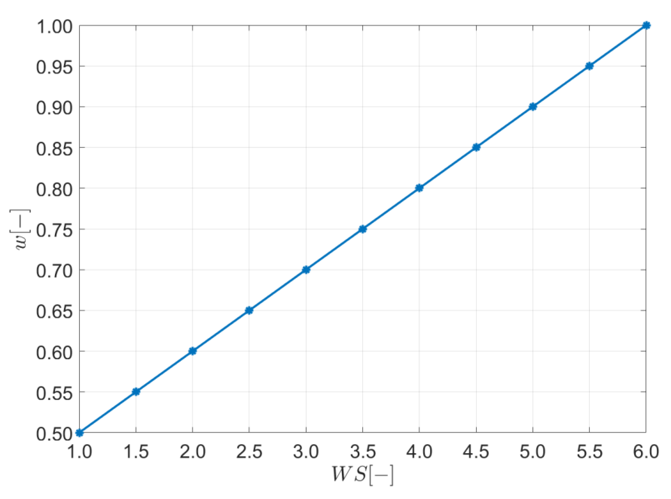 Energies 13 05280 g004