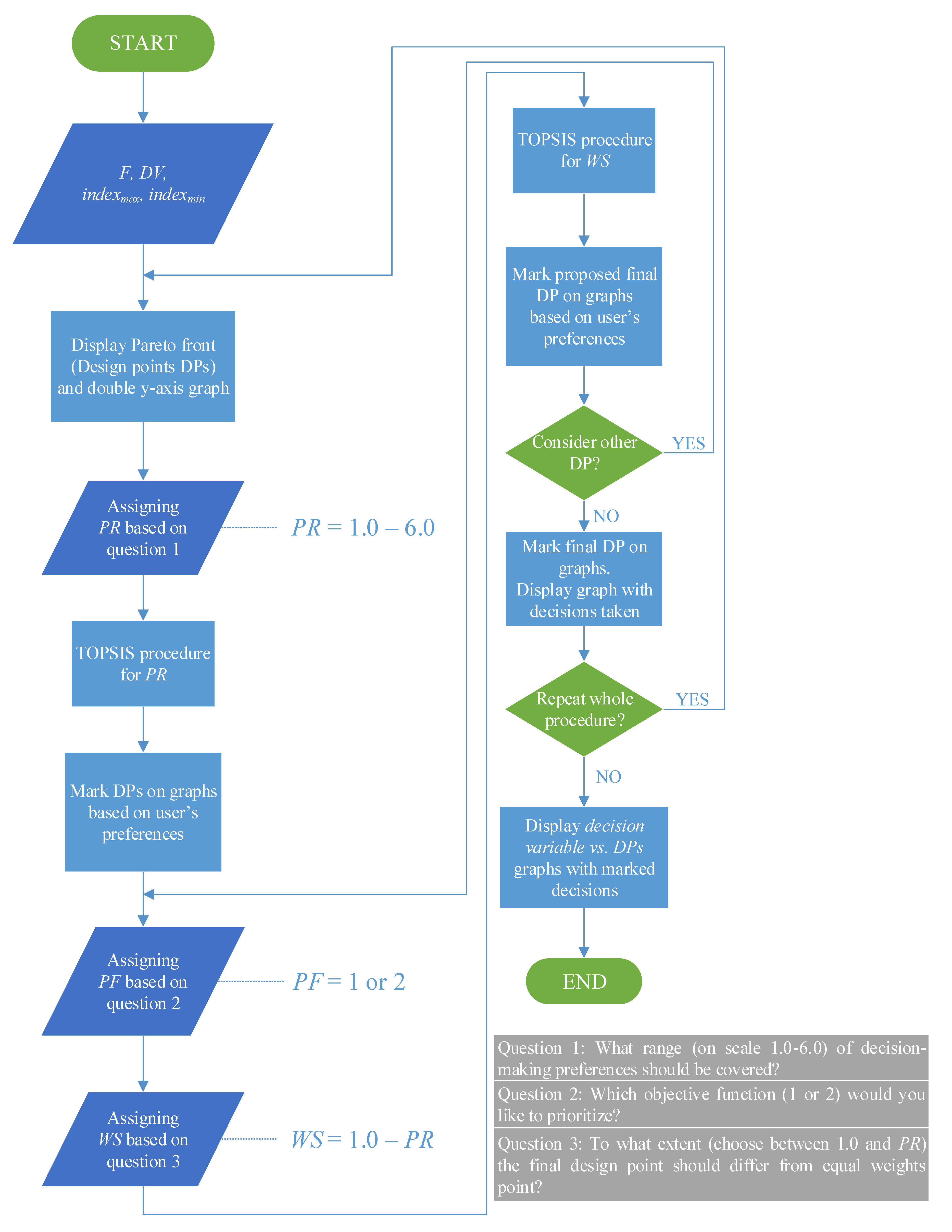 Energies 13 05280 g005