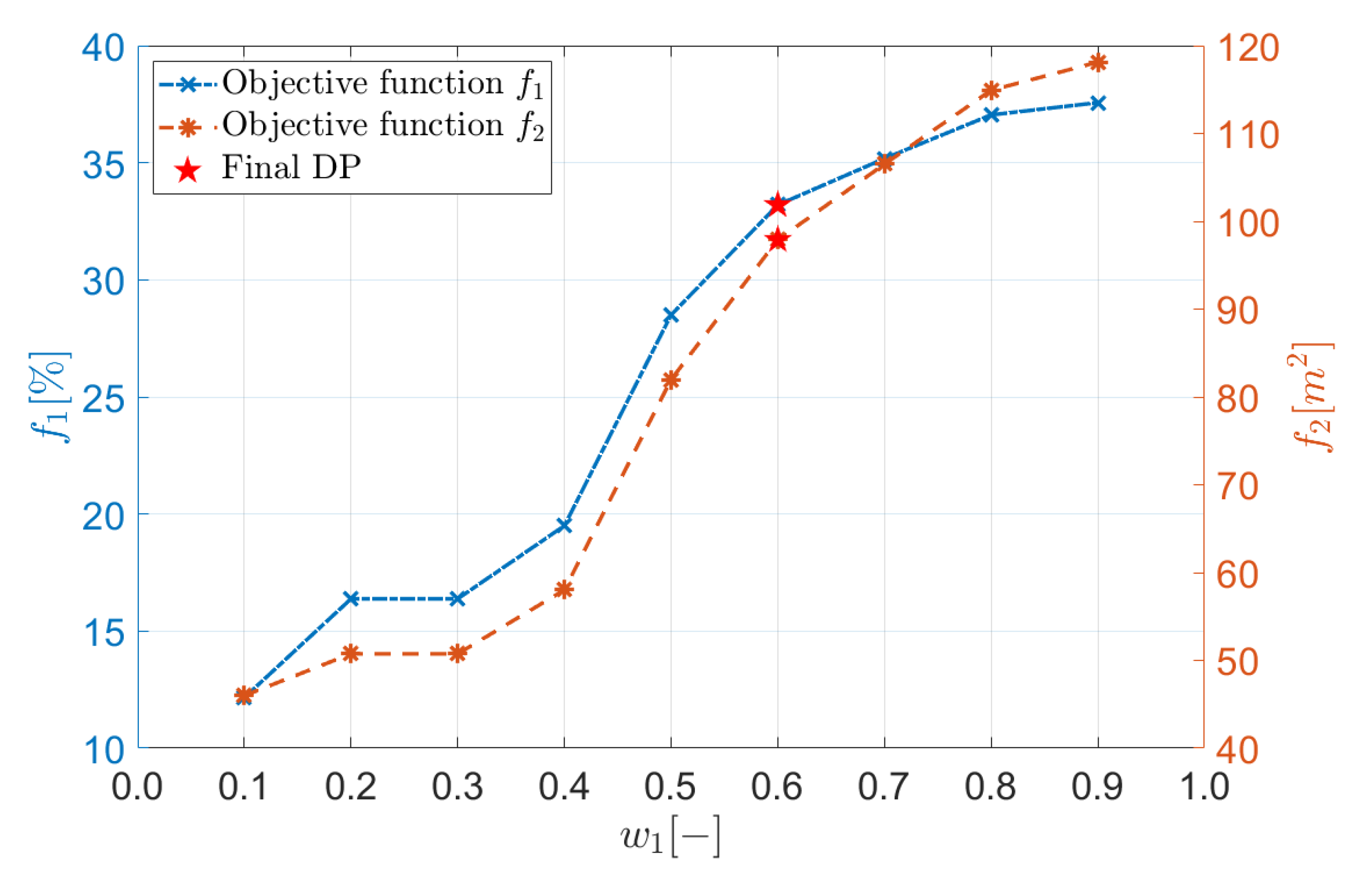 Energies 13 05280 g007