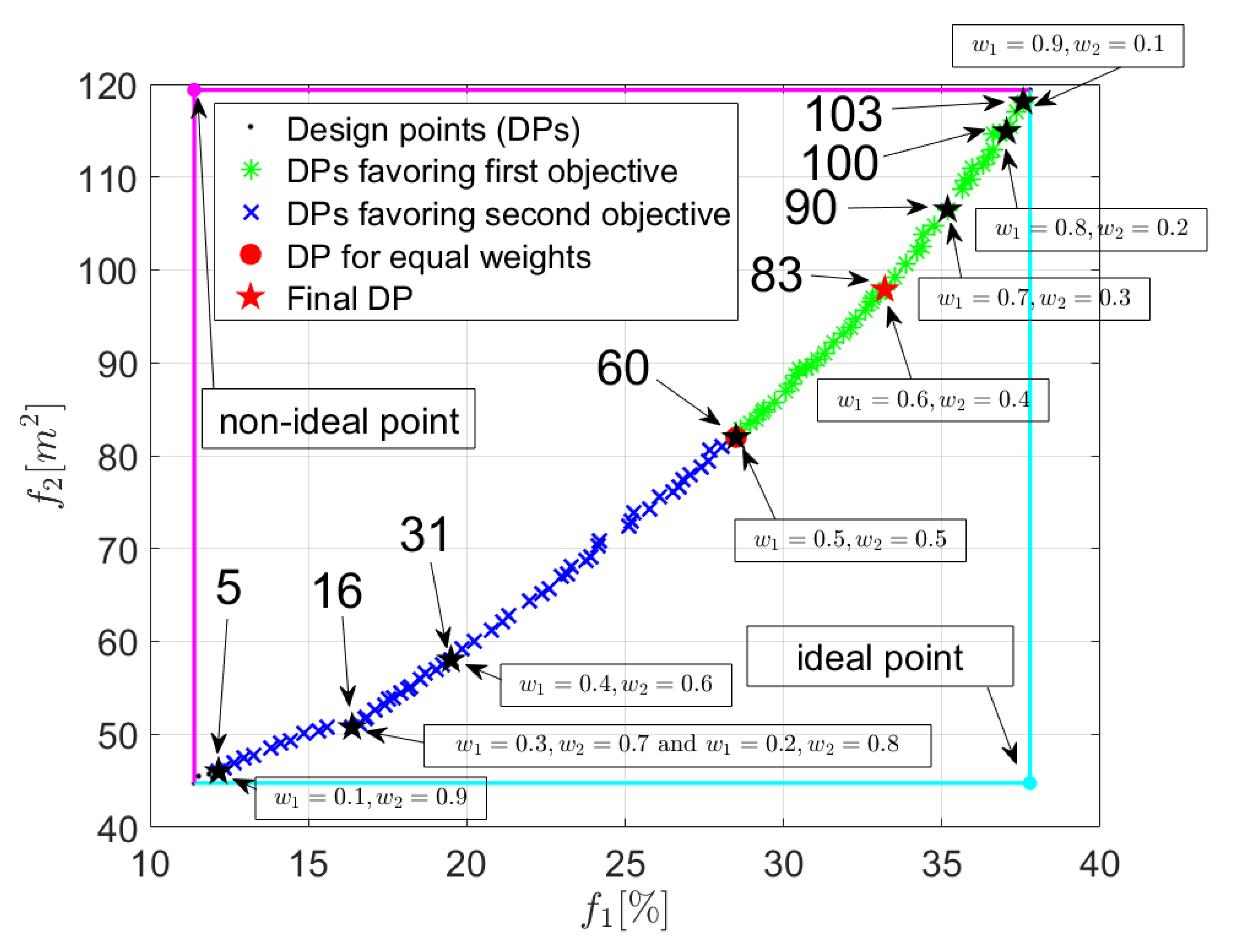 Energies 13 05280 g009
