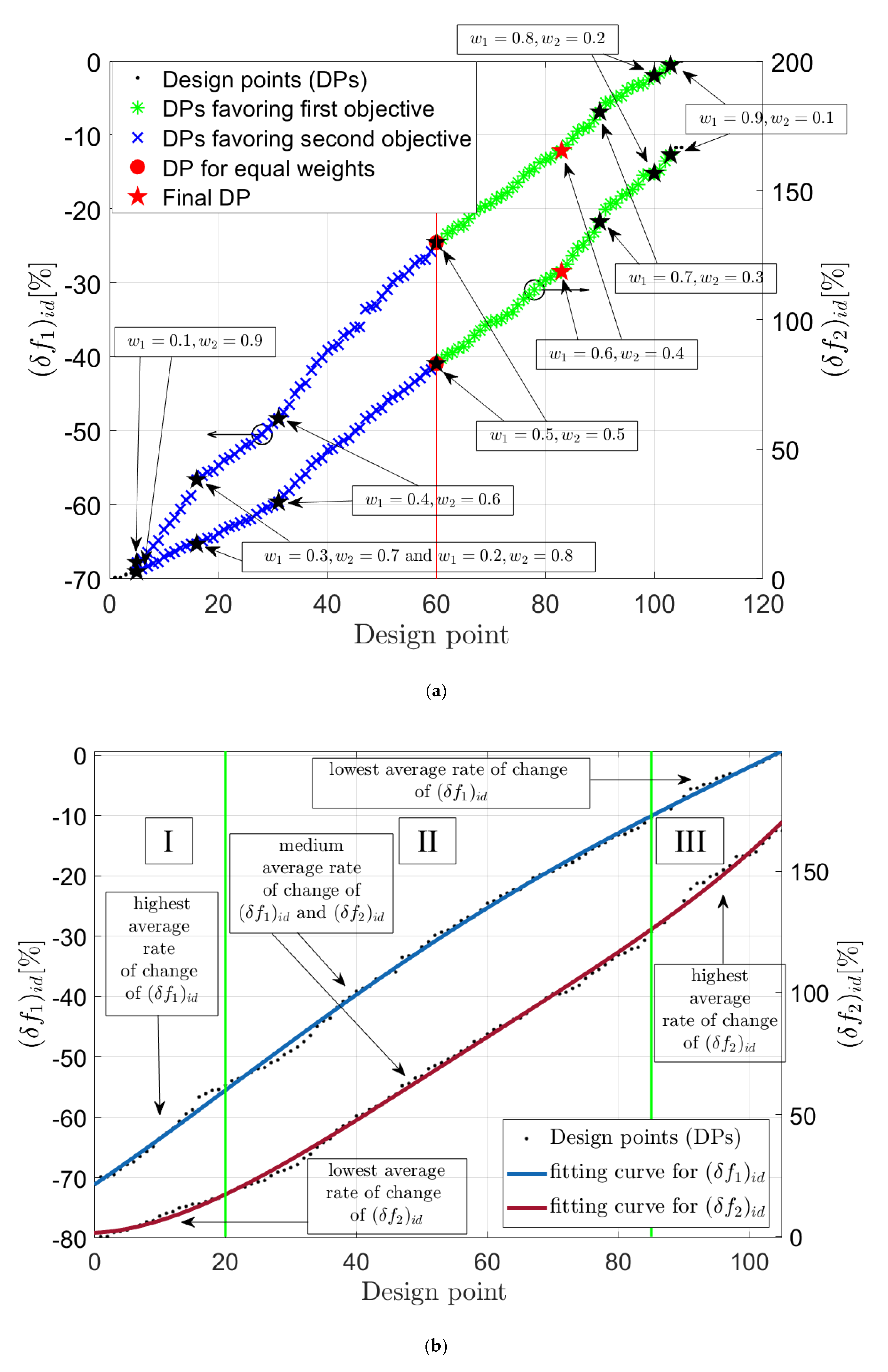 Energies 13 05280 g010a
