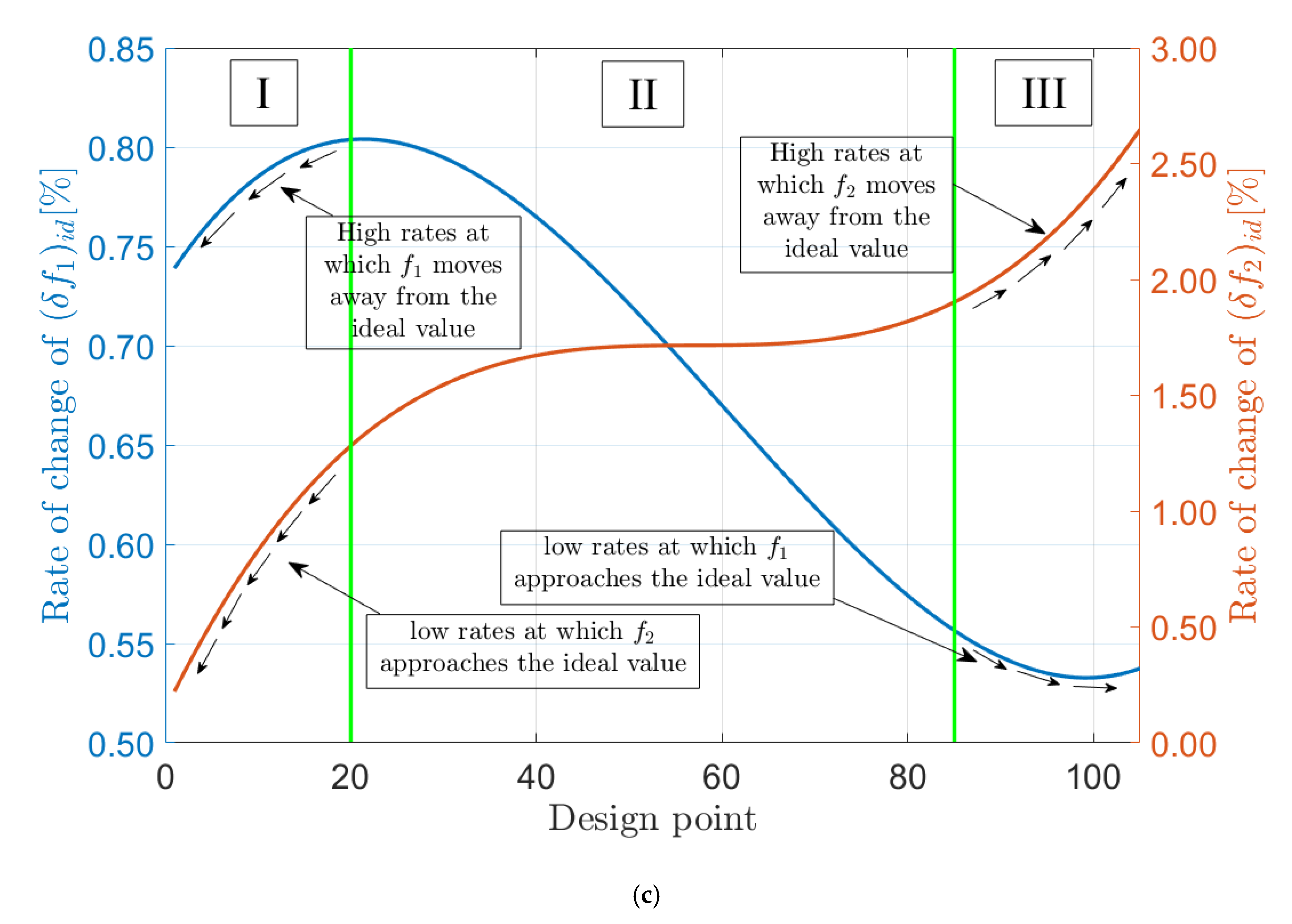 Energies 13 05280 g010b