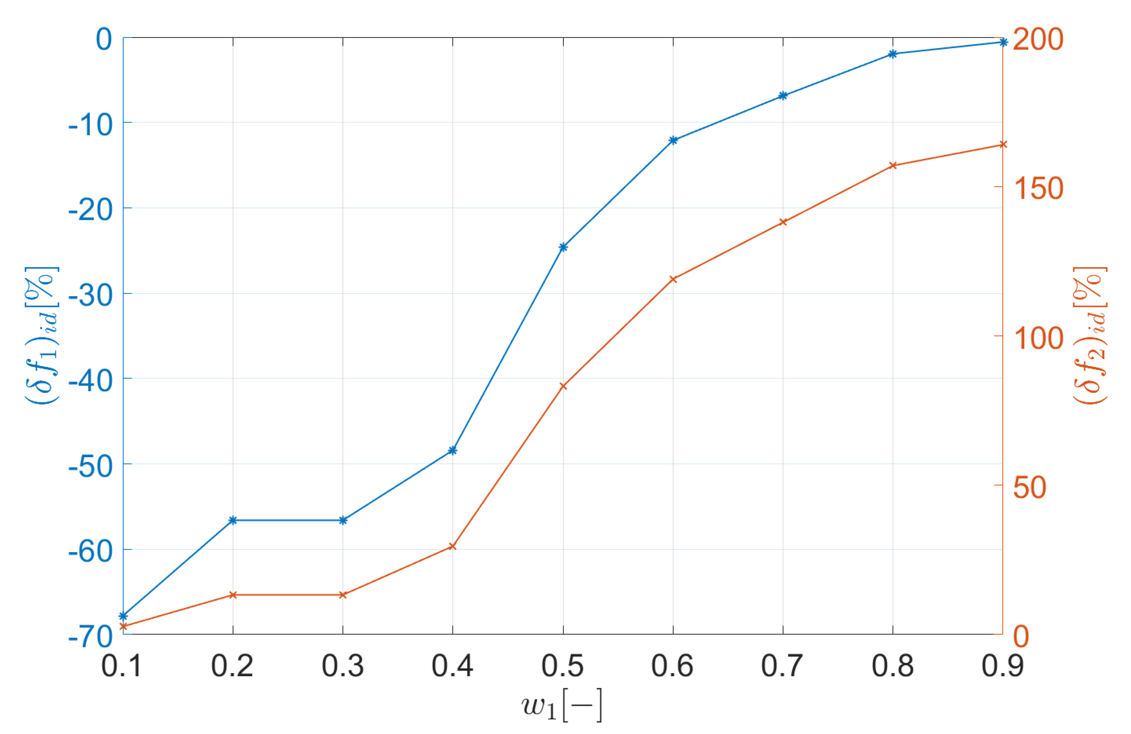 Energies 13 05280 g011