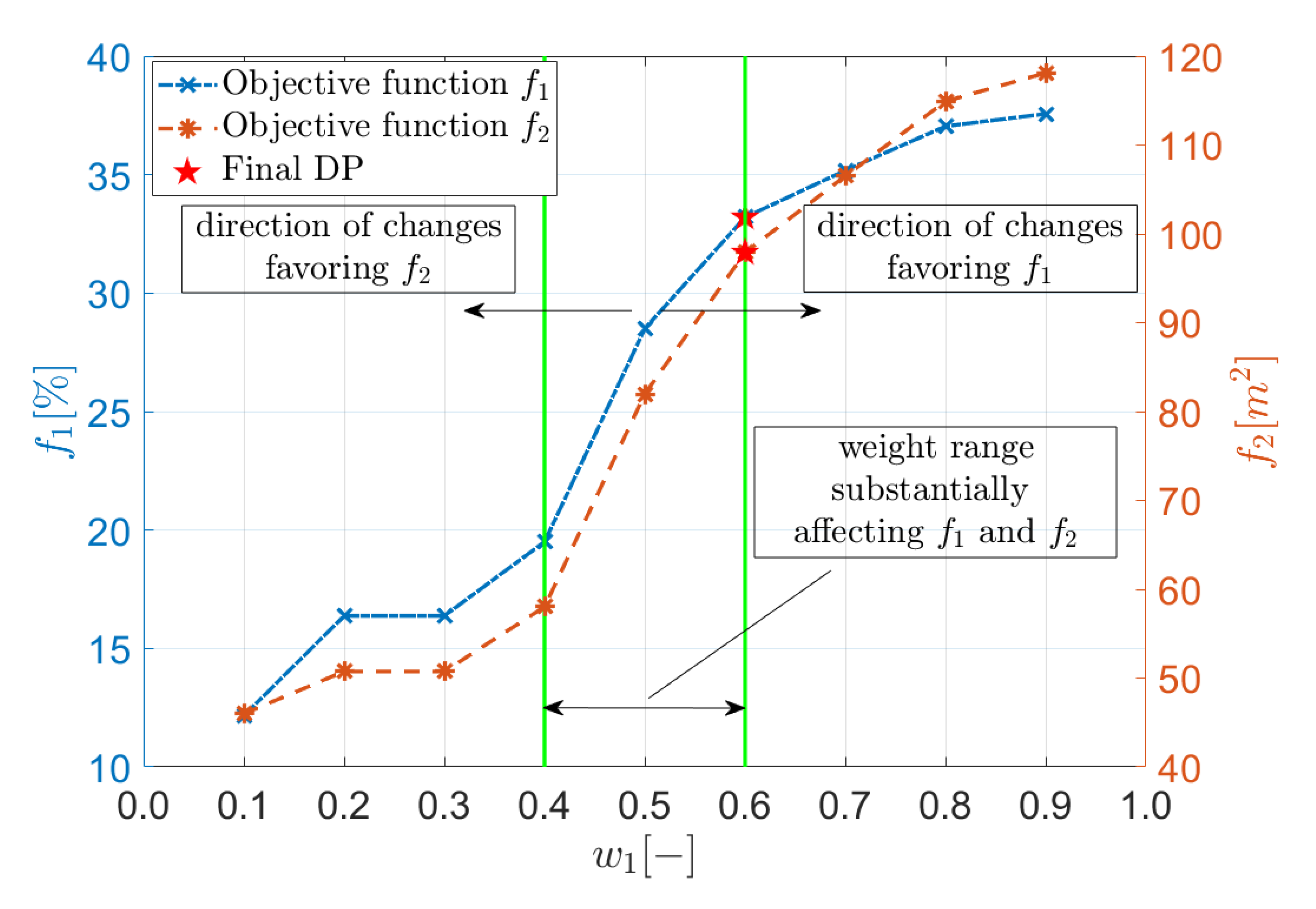 Energies 13 05280 g012