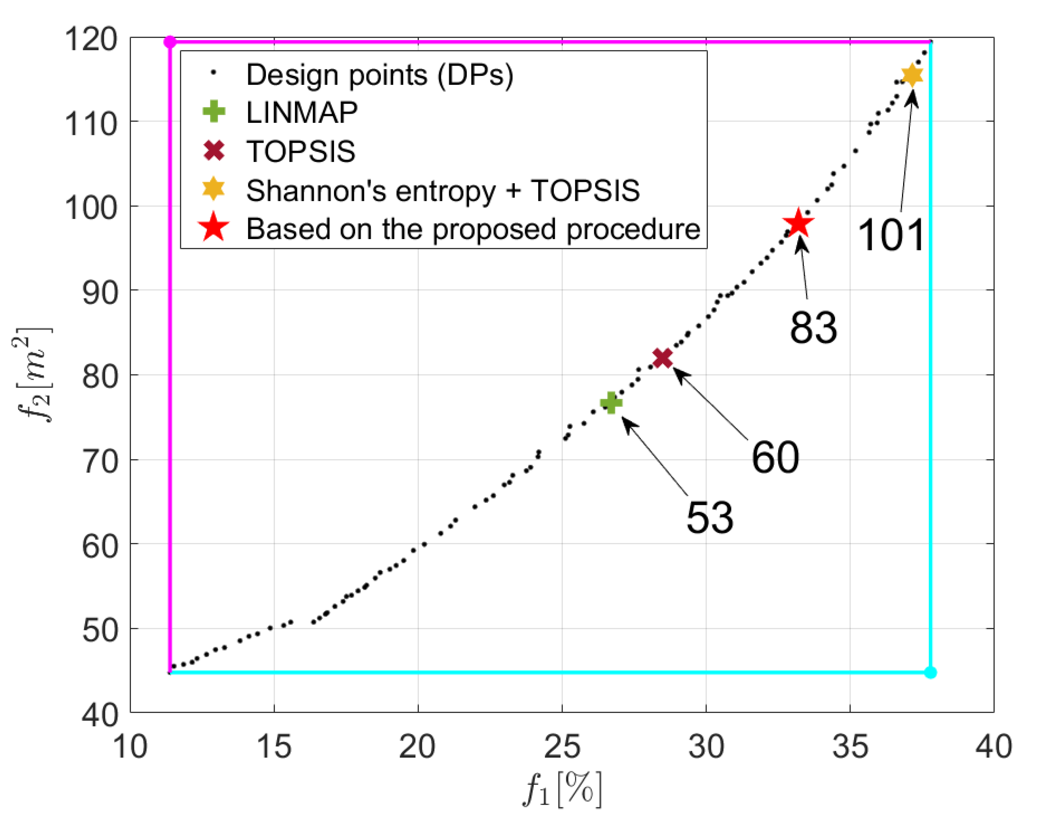 Energies 13 05280 g014