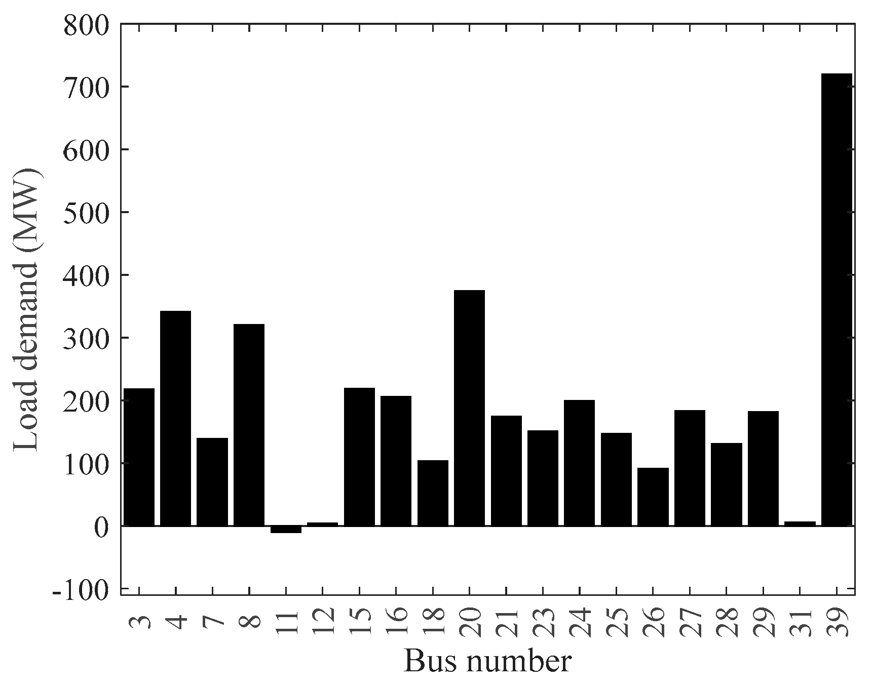 Energies 13 05281 g001 Energies 13 05281 g001