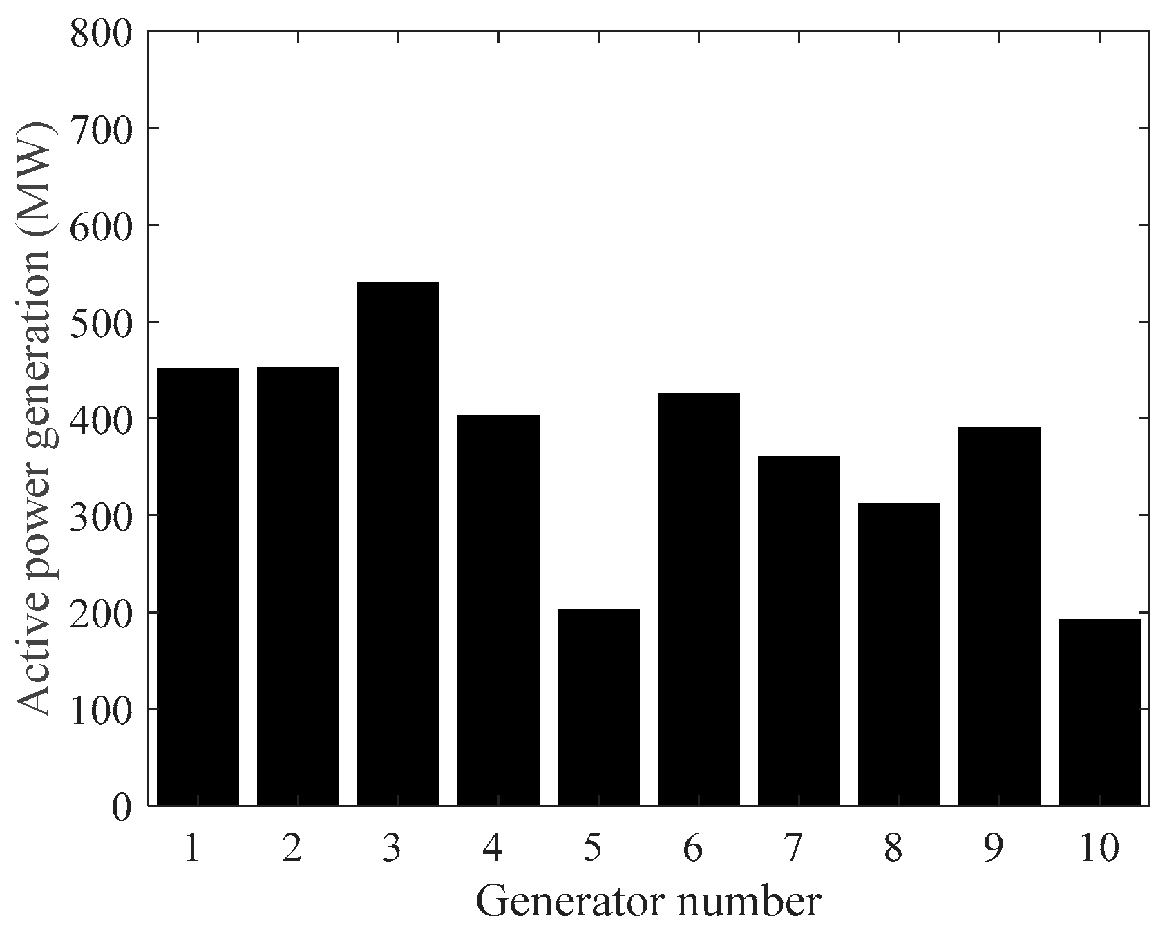 Energies 13 05281 g002 Energies 13 05281 g002