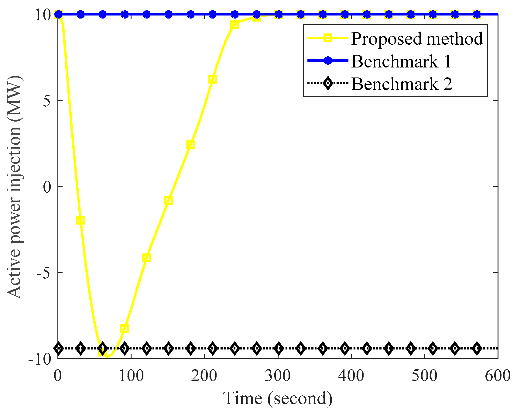 Energies 13 05281 g004 Energies 13 05281 g004
