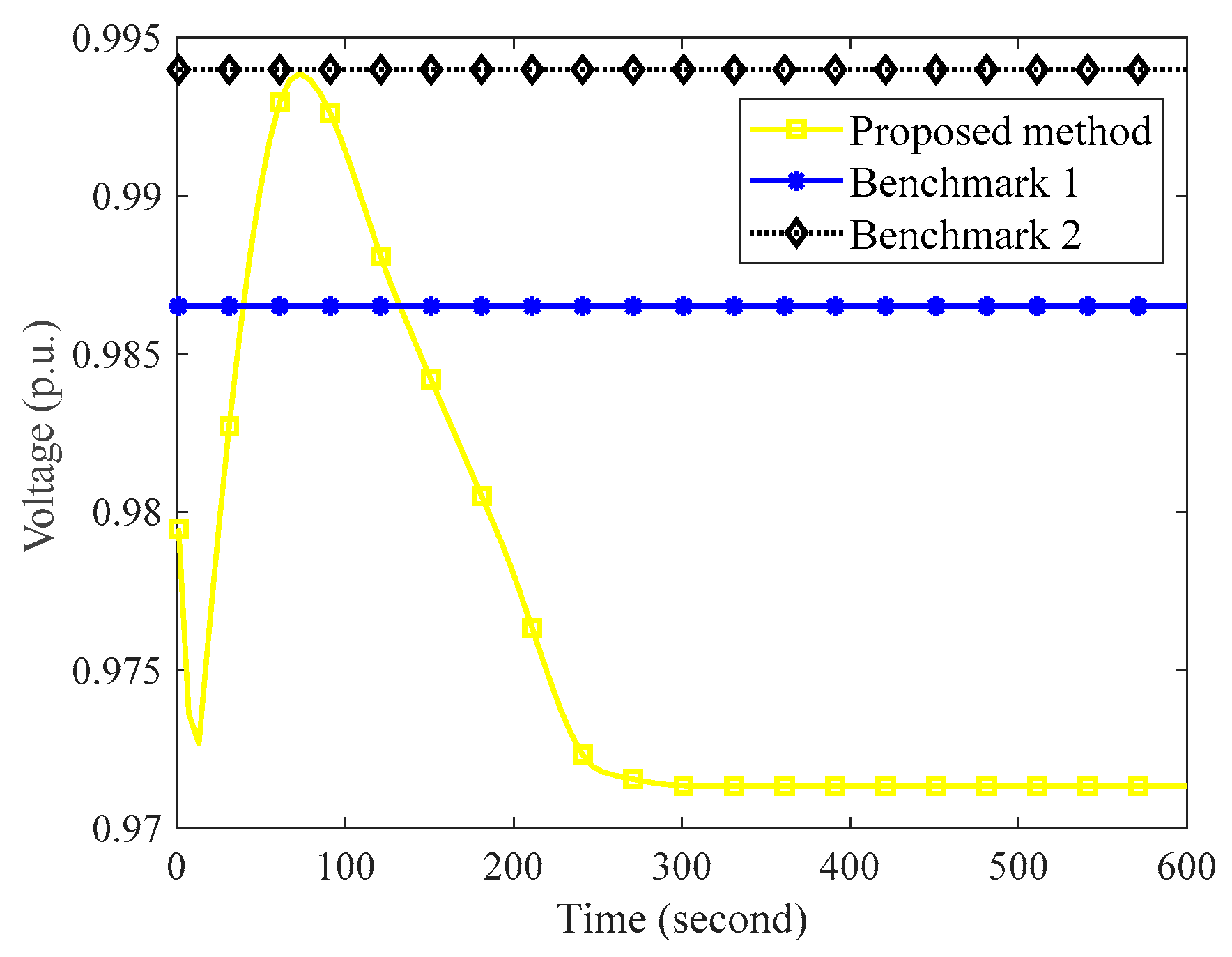 Energies 13 05281 g006 Energies 13 05281 g006