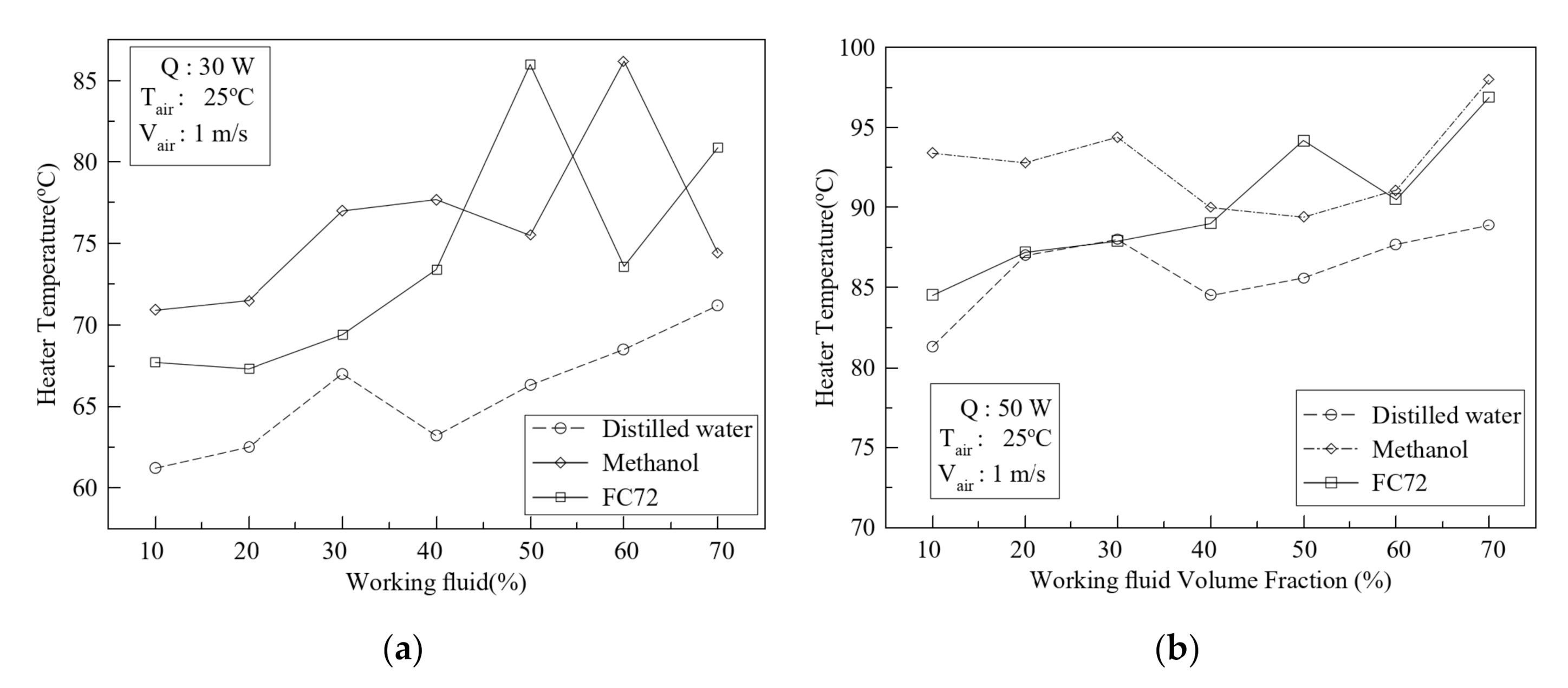 Energies 13 05282 g005 550