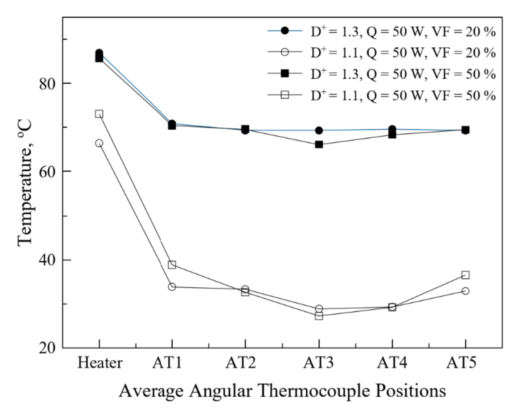 Energies 13 05282 g012 550