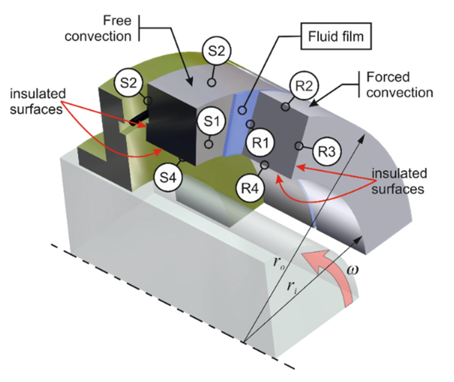 Energies 13 05283 g002