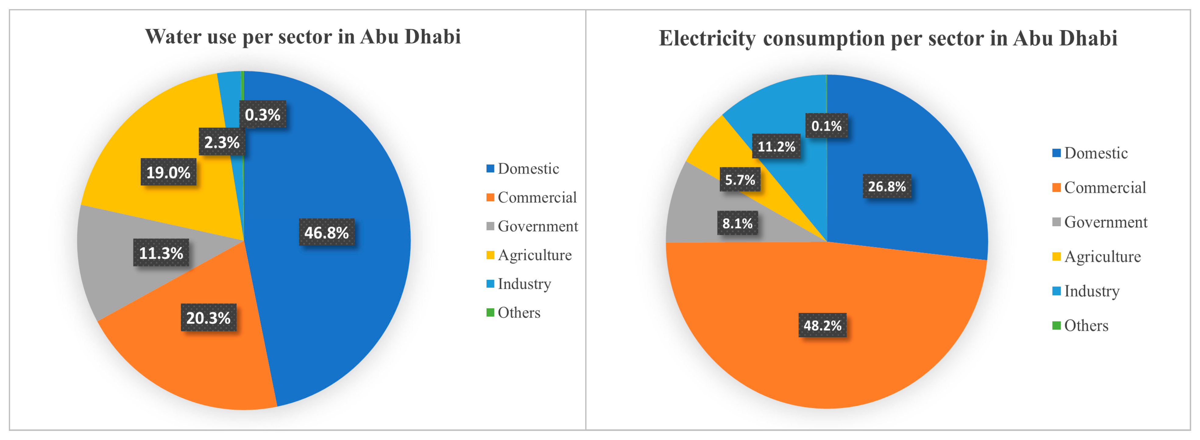 Energies Free Full Text Diagnoses For Potential Enaction Of Water Energy Nexus In Green Building Rating Systems Case Study Of The Pearl Rating System Of United Arab Emirates Html Energies Free Full Text Diagnoses For Potential Enaction Of Water Energy Nexus In Green Building Rating Systems Case Study Of The Pearl Rating System Of United Arab Emirates Html