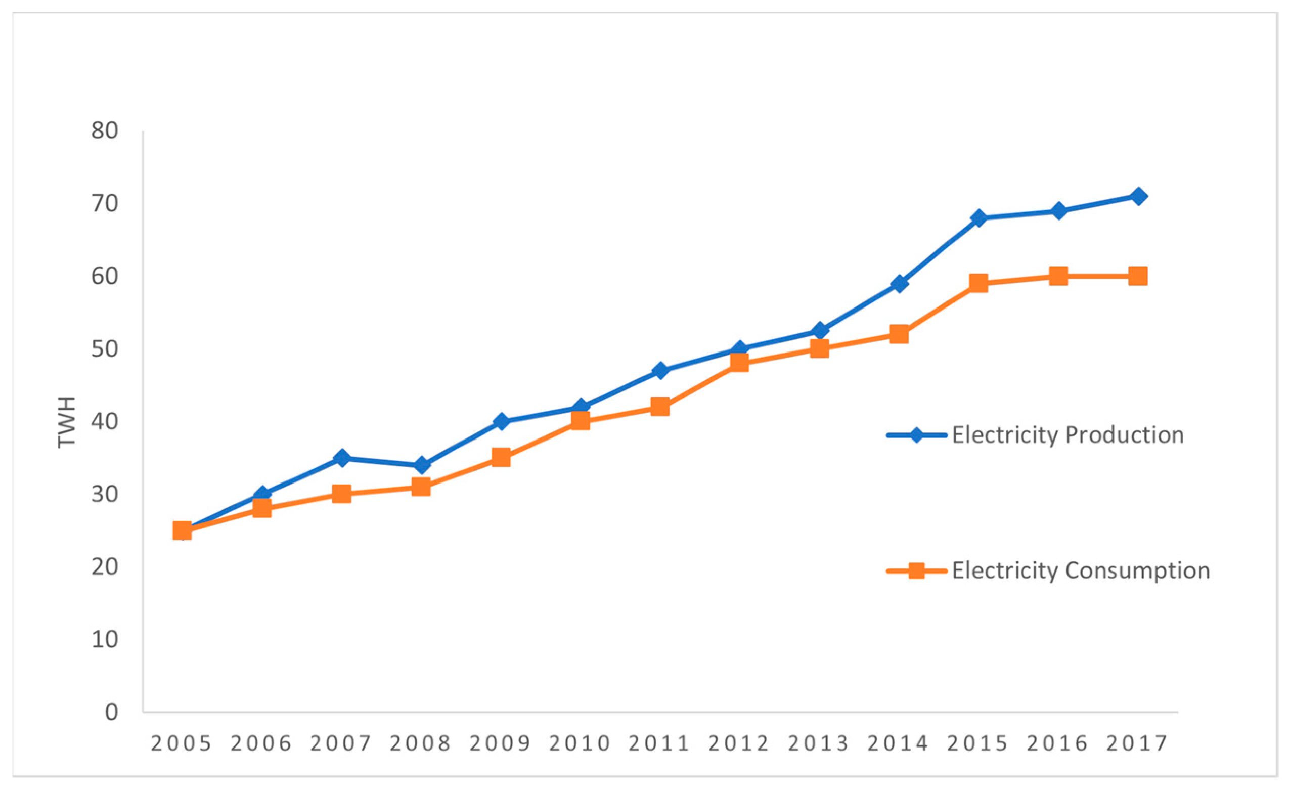 Energies 13 05284 g002 Energies 13 05284 g002