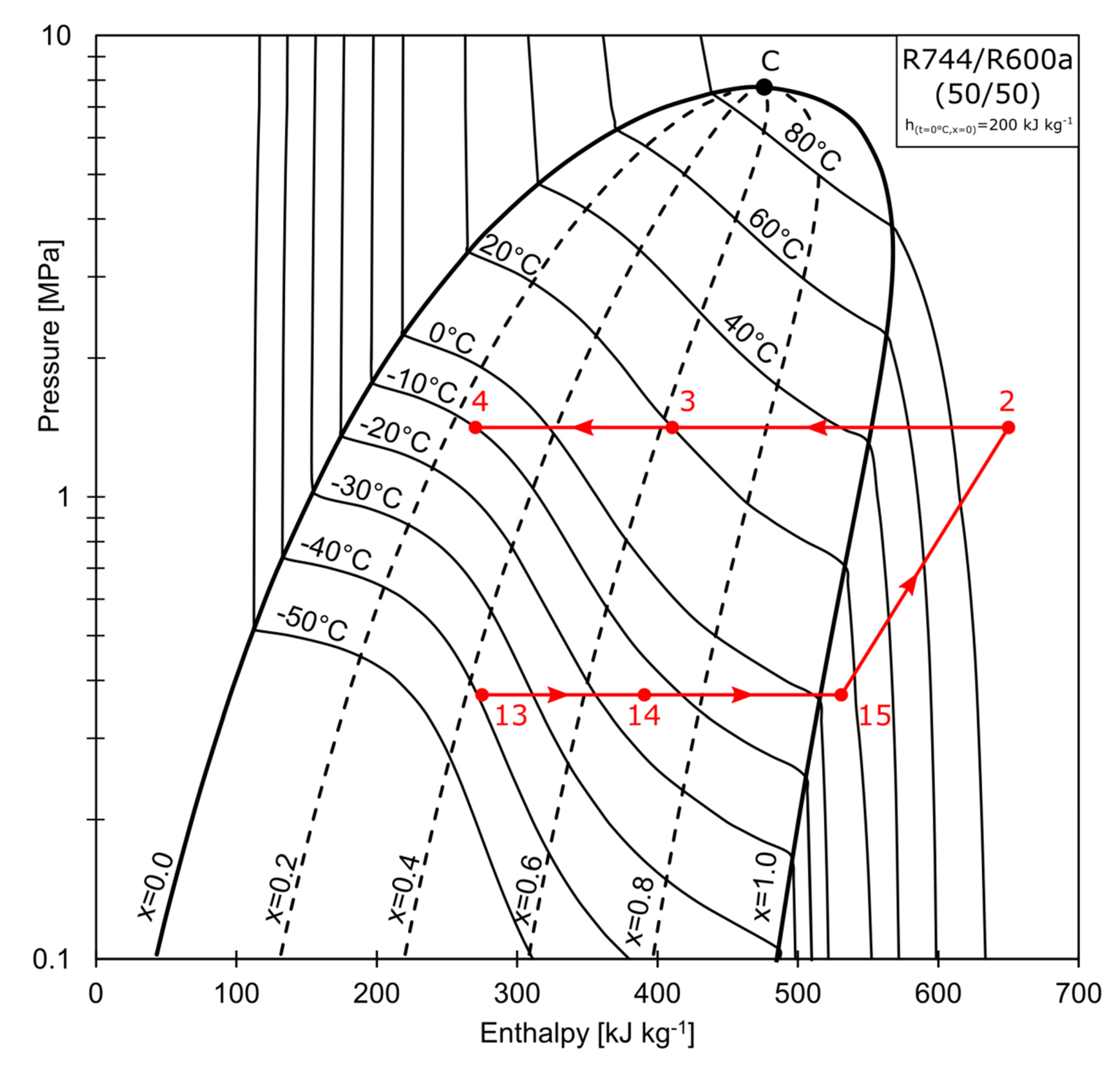 Energies 13 05285 g002
