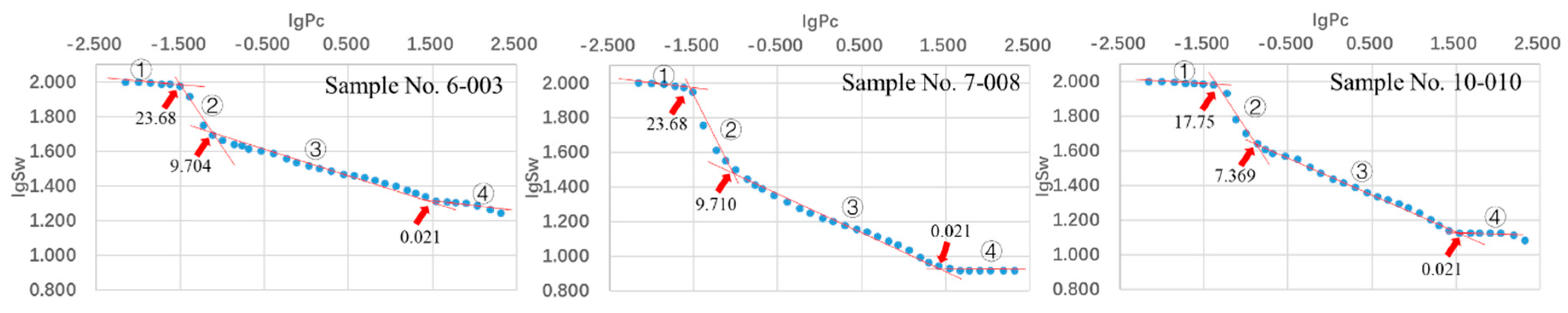 Energies 13 05288 g005