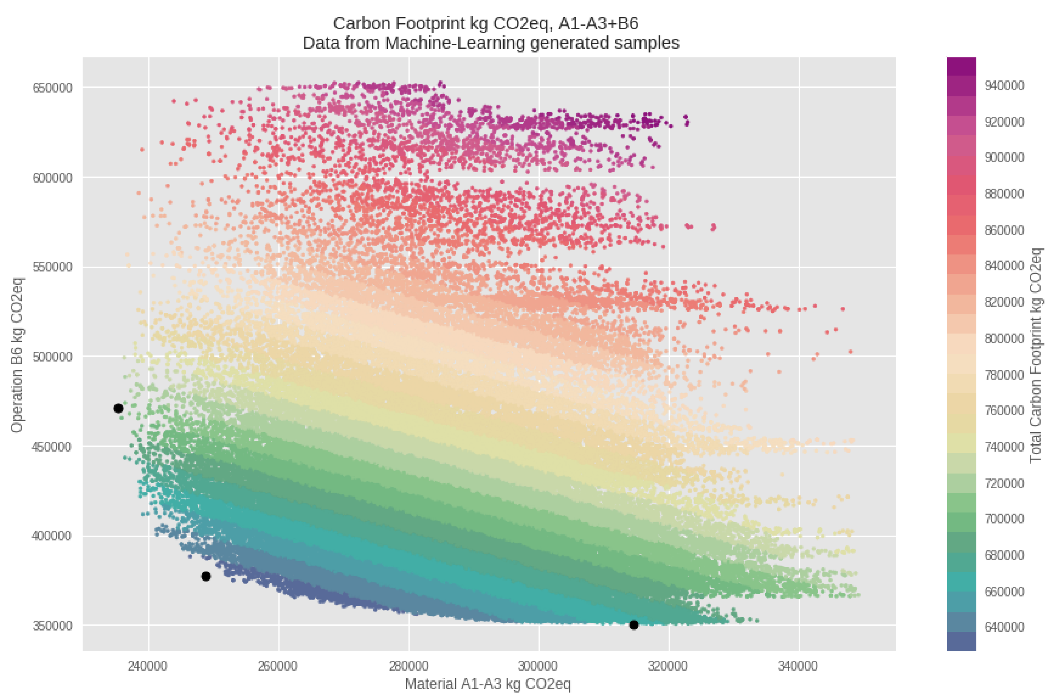 Energies 13 05289 g004 Energies 13 05289 g004