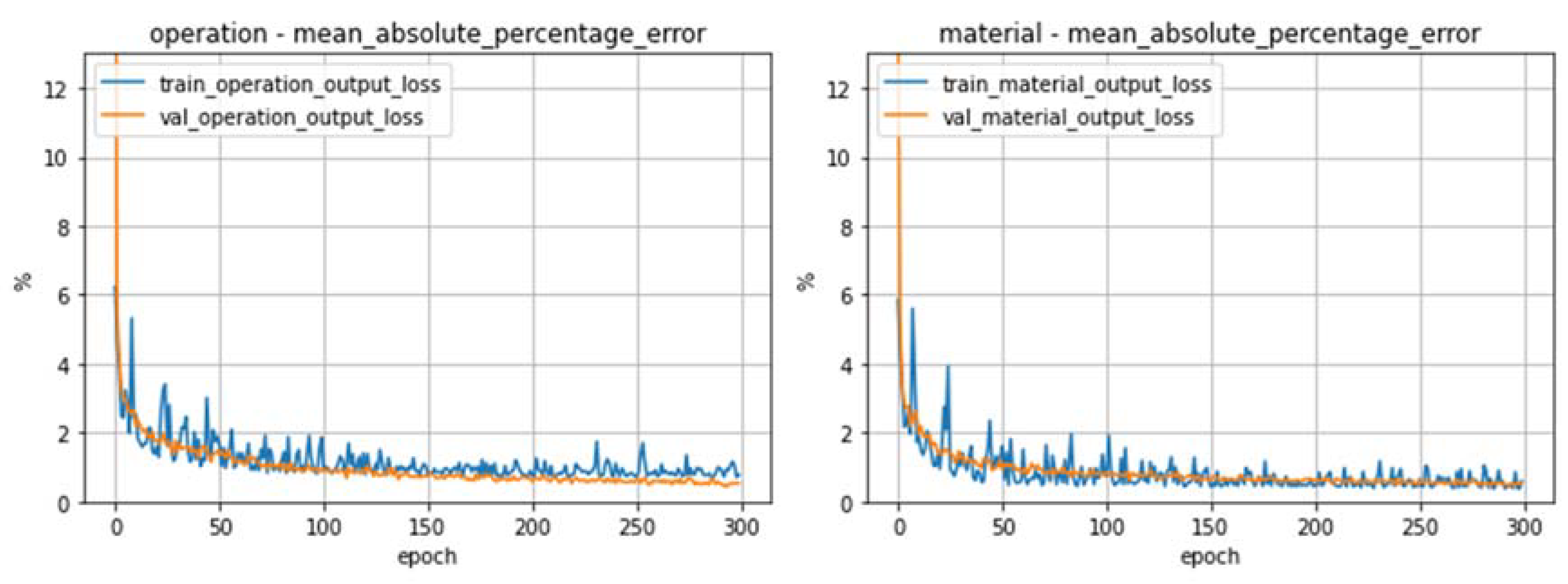 Energies 13 05289 g014 Energies 13 05289 g014