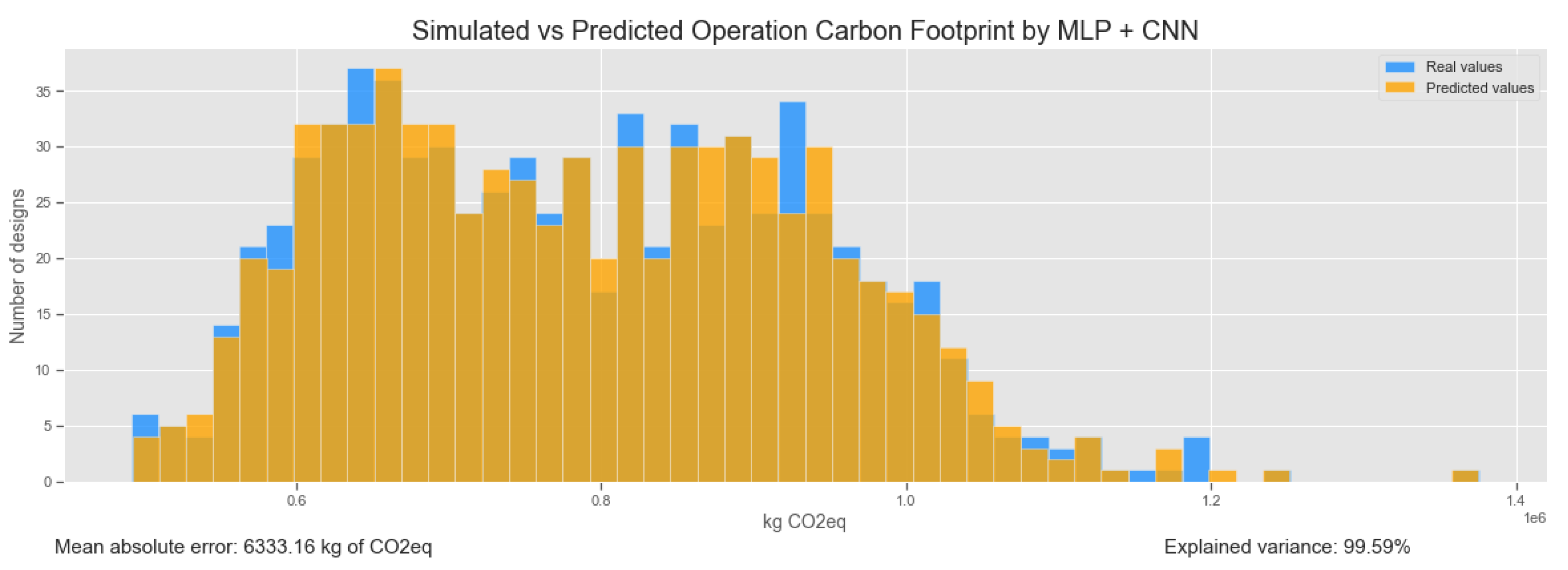 Energies 13 05289 g015a Energies 13 05289 g015a