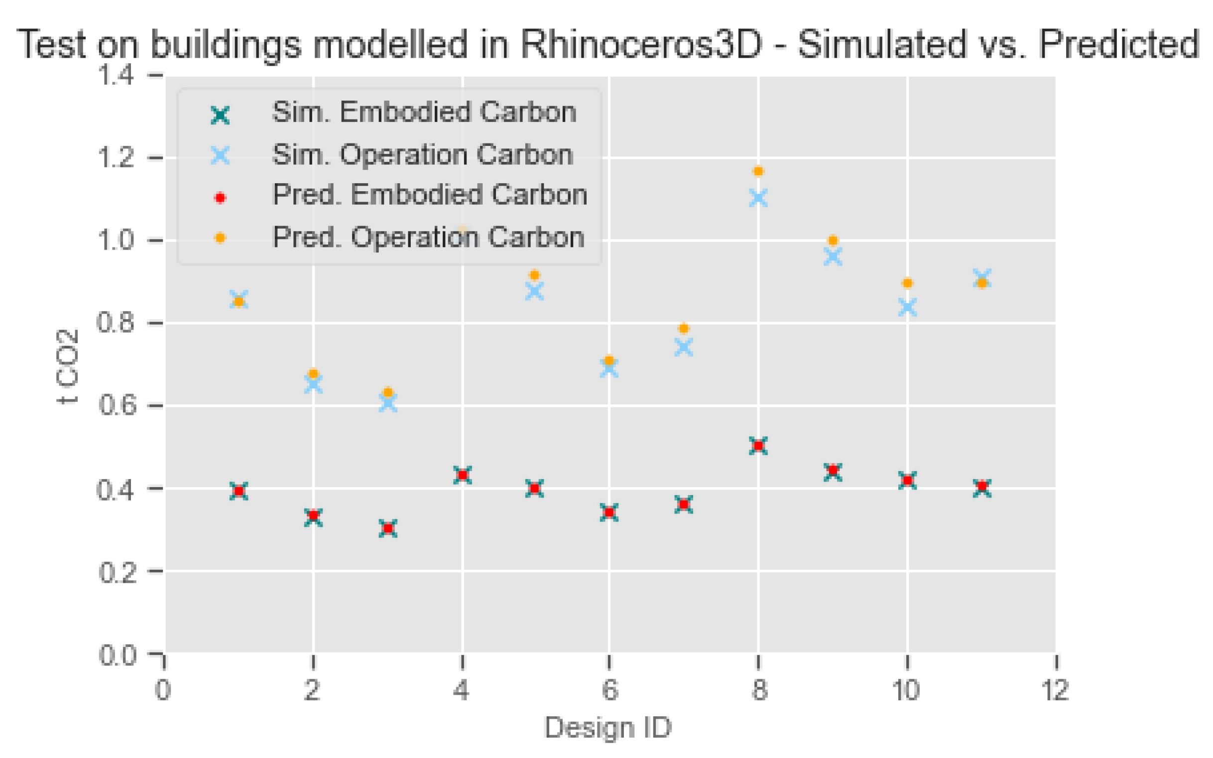 Energies 13 05289 g016 Energies 13 05289 g016