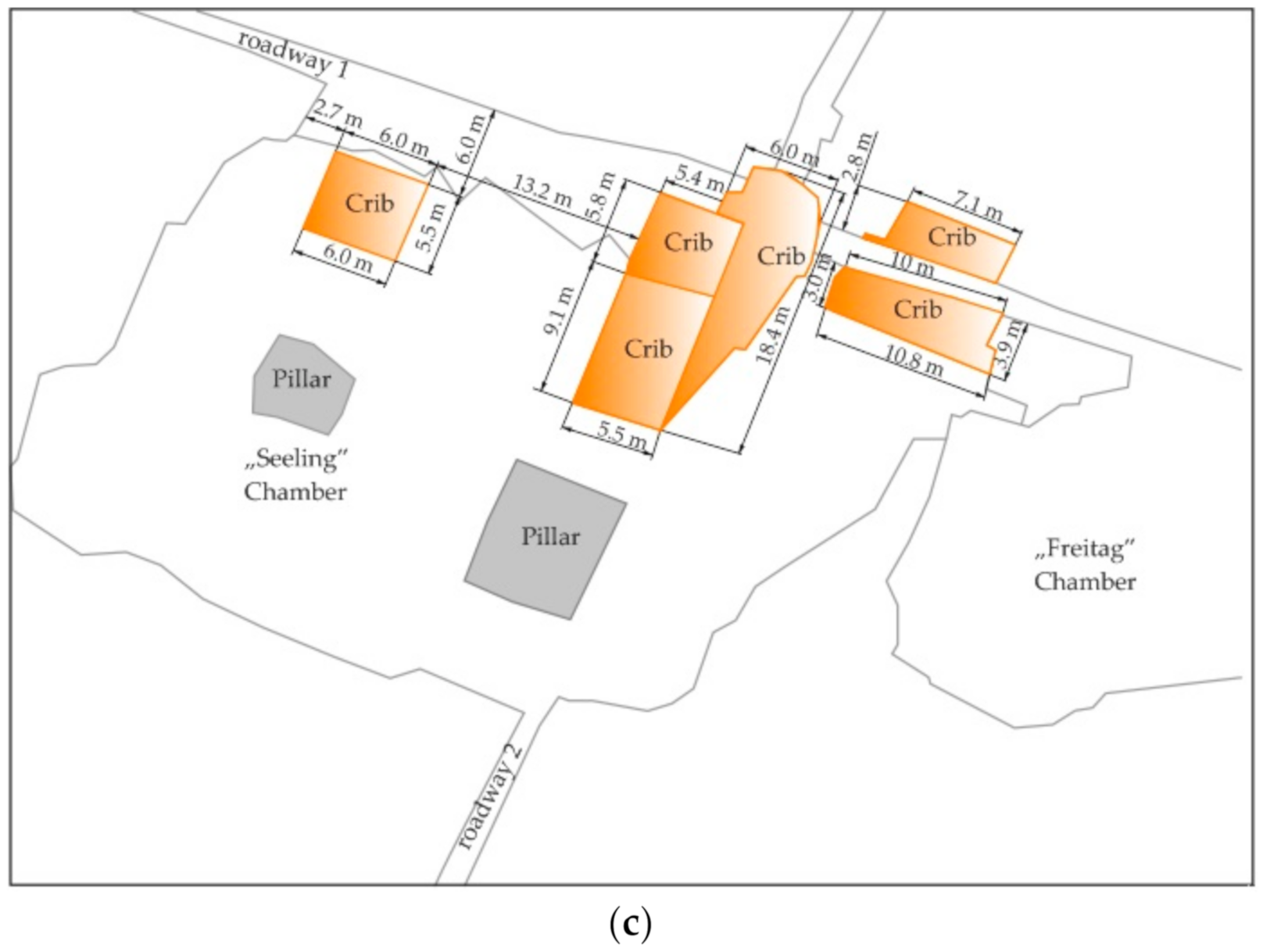 Energies Free FullText Comparative Analysis of the Mining Cribs
