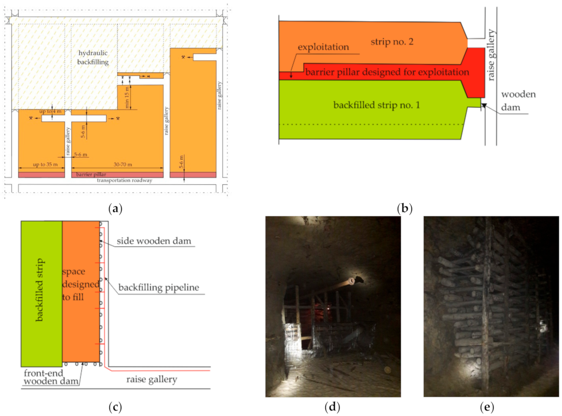 Energies 13 05290 g003 Energies 13 05290 g003