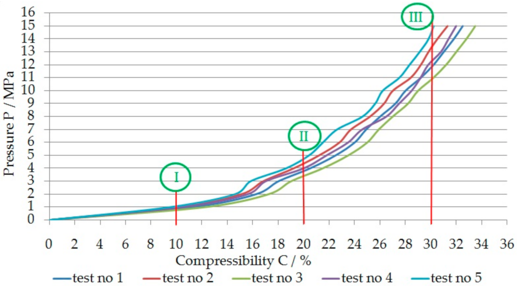 Energies 13 05290 g005 Energies 13 05290 g005
