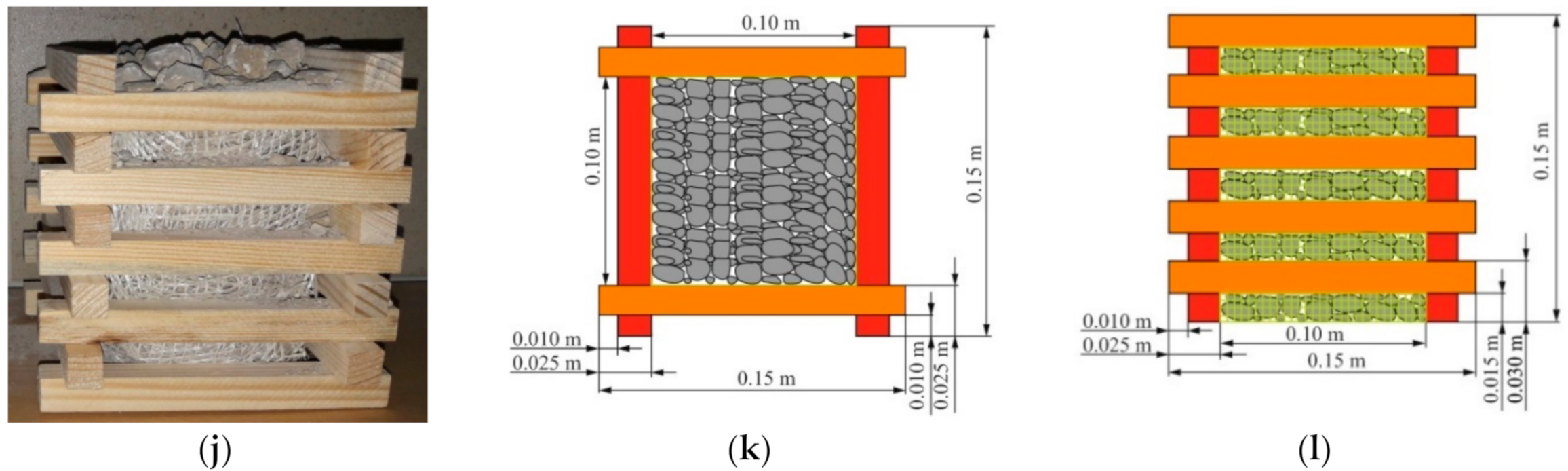 Energies Free FullText Comparative Analysis of the Mining Cribs
