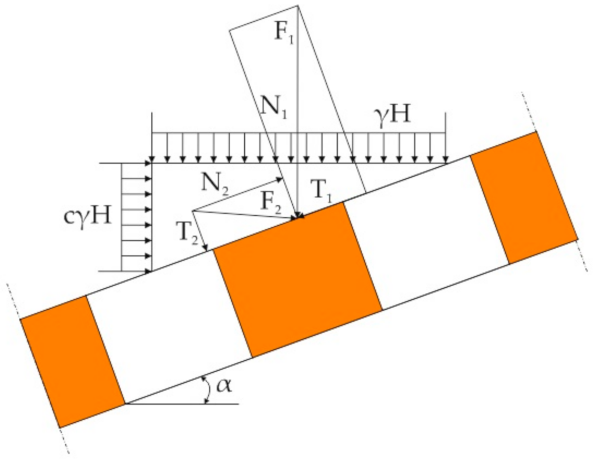 Energies 13 05290 g012 Energies 13 05290 g012