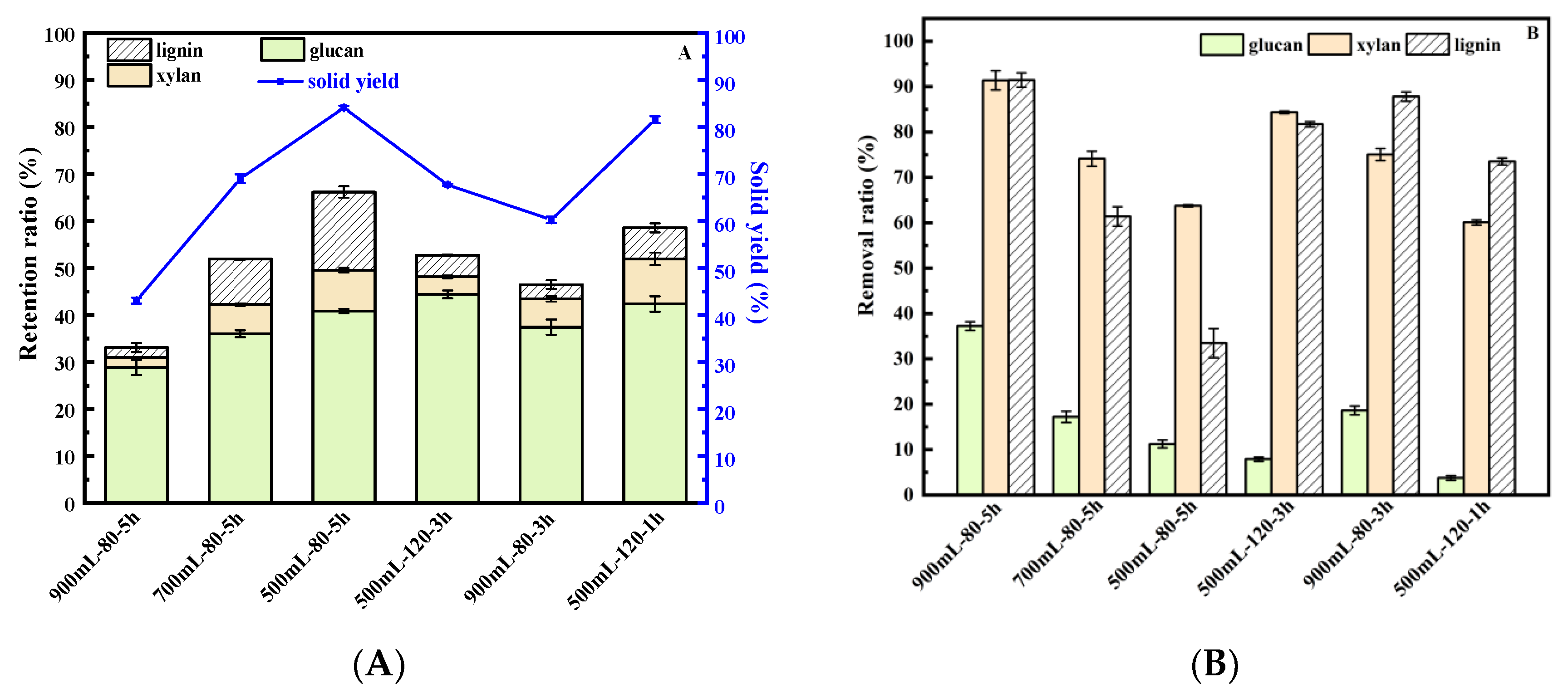 Energies 13 05294 g002 Energies 13 05294 g002
