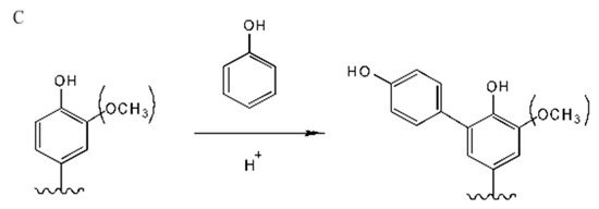 Coproduction of Furfural, Phenolated Lignin and Fermentable