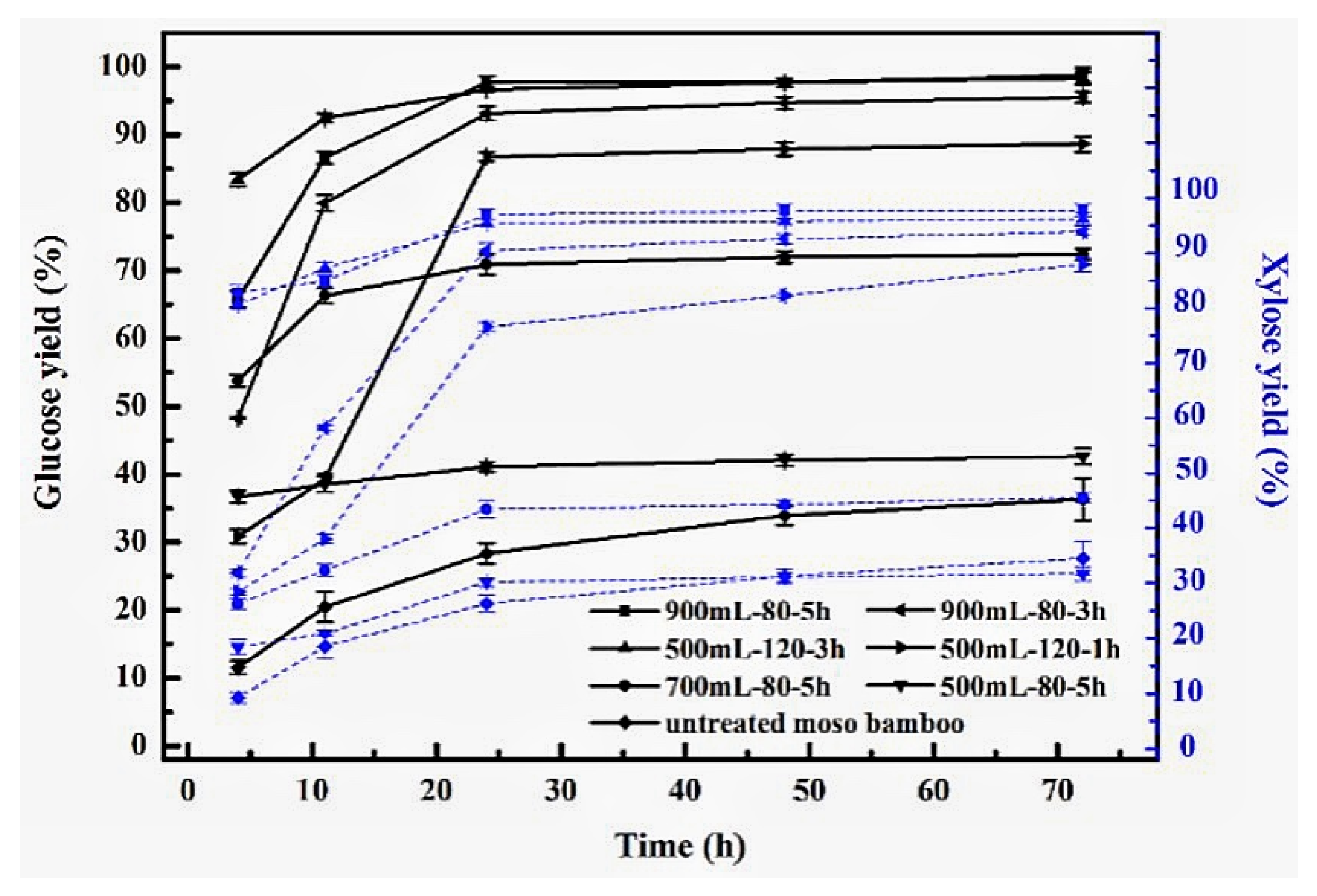 Energies 13 05294 g005 Energies 13 05294 g005