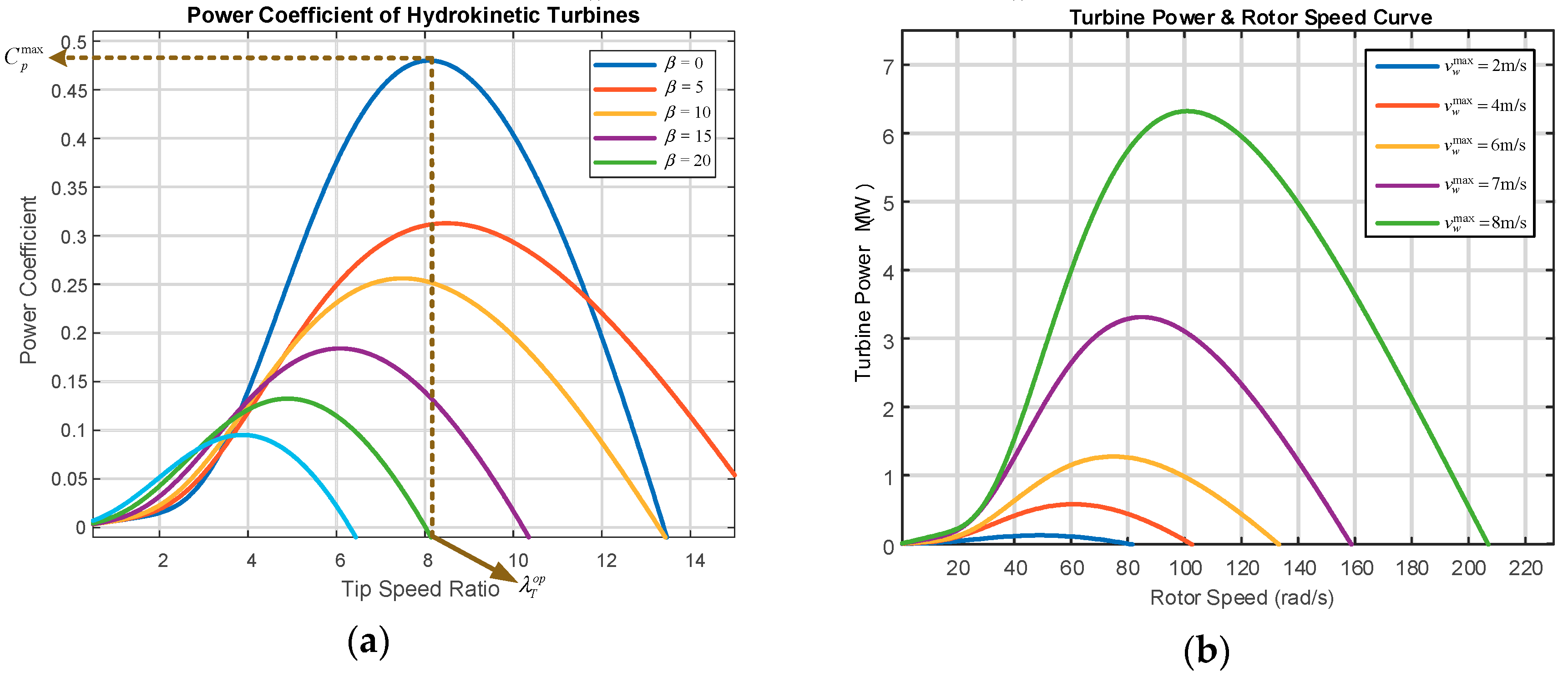 Energies 13 05296 g002 Energies 13 05296 g002