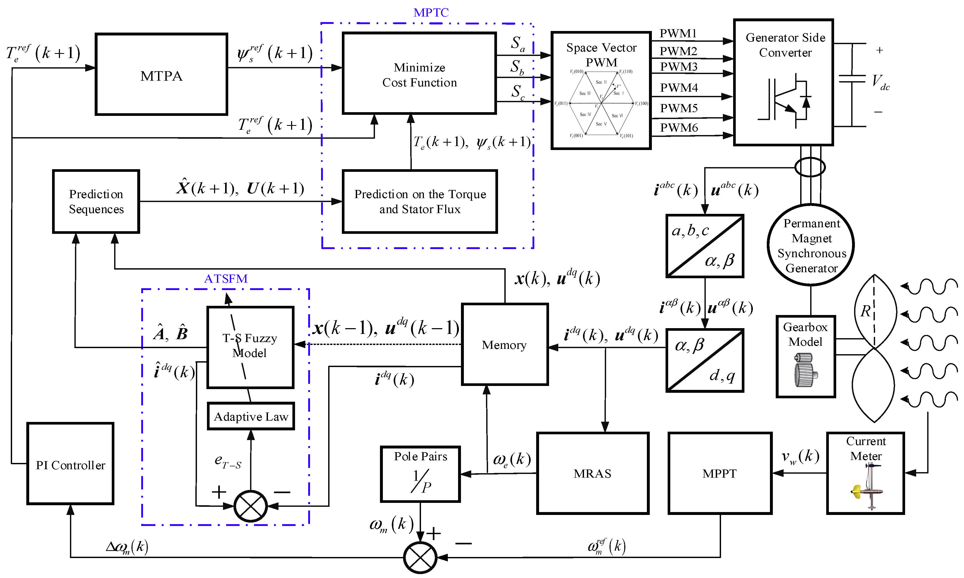 Energies 13 05296 g003 Energies 13 05296 g003