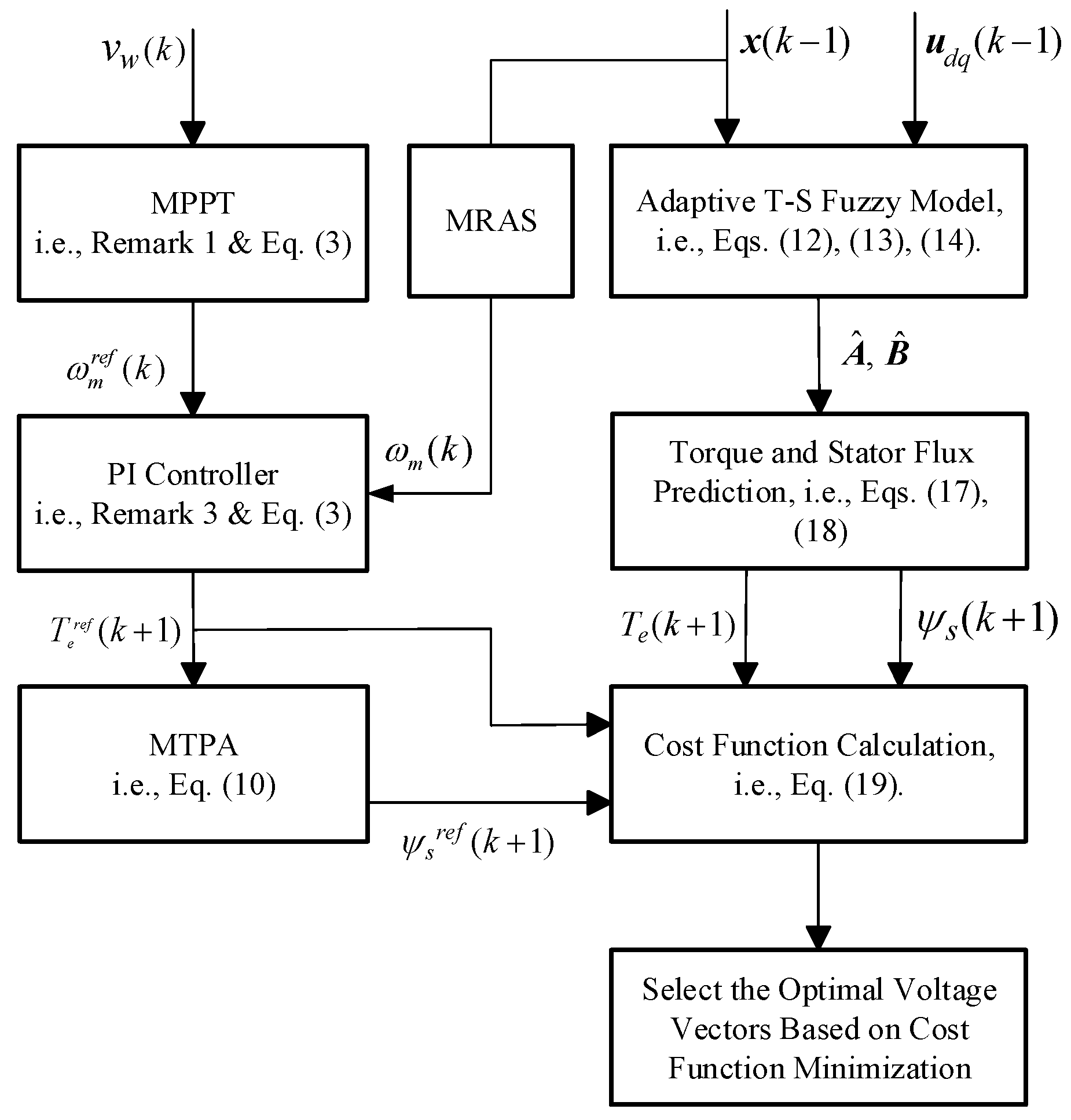 Energies 13 05296 g004 Energies 13 05296 g004