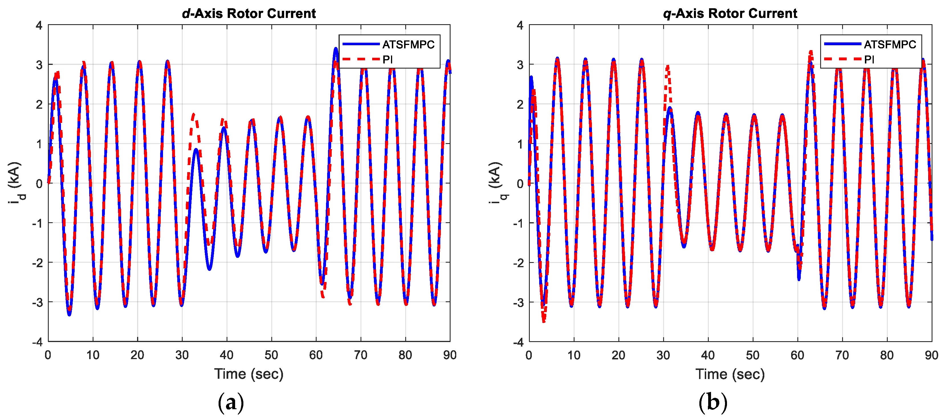 Energies 13 05296 g006 Energies 13 05296 g006