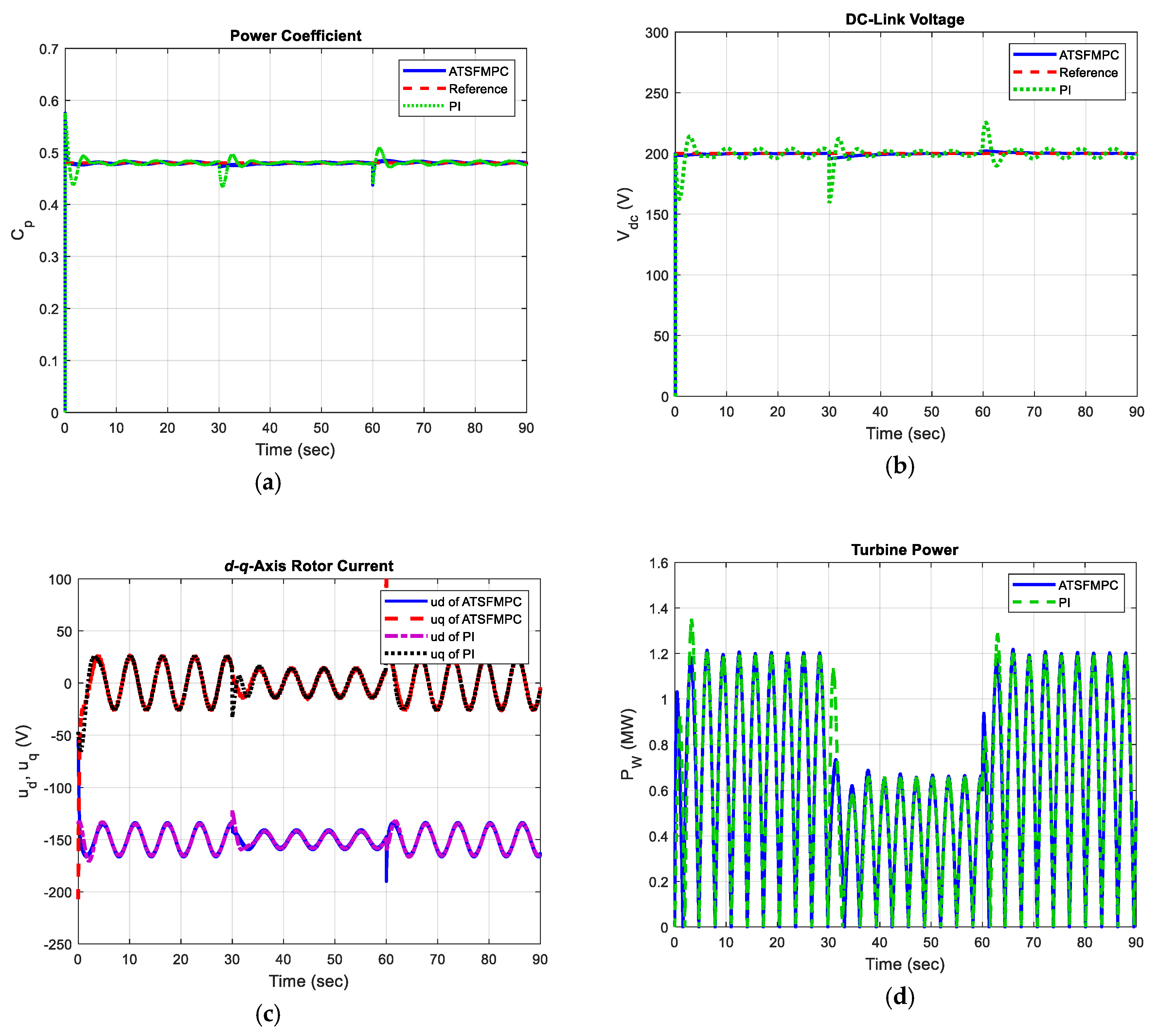 Energies 13 05296 g007 Energies 13 05296 g007