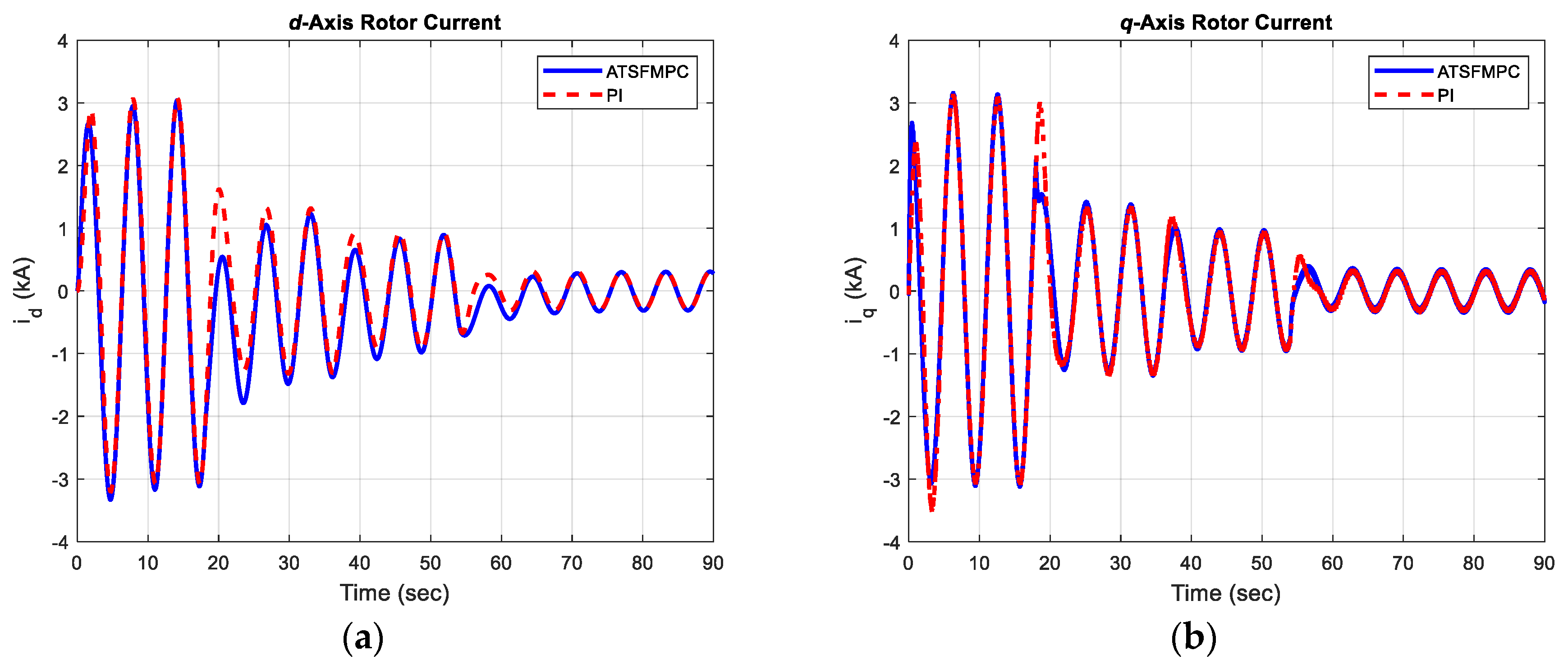 Energies 13 05296 g009 Energies 13 05296 g009