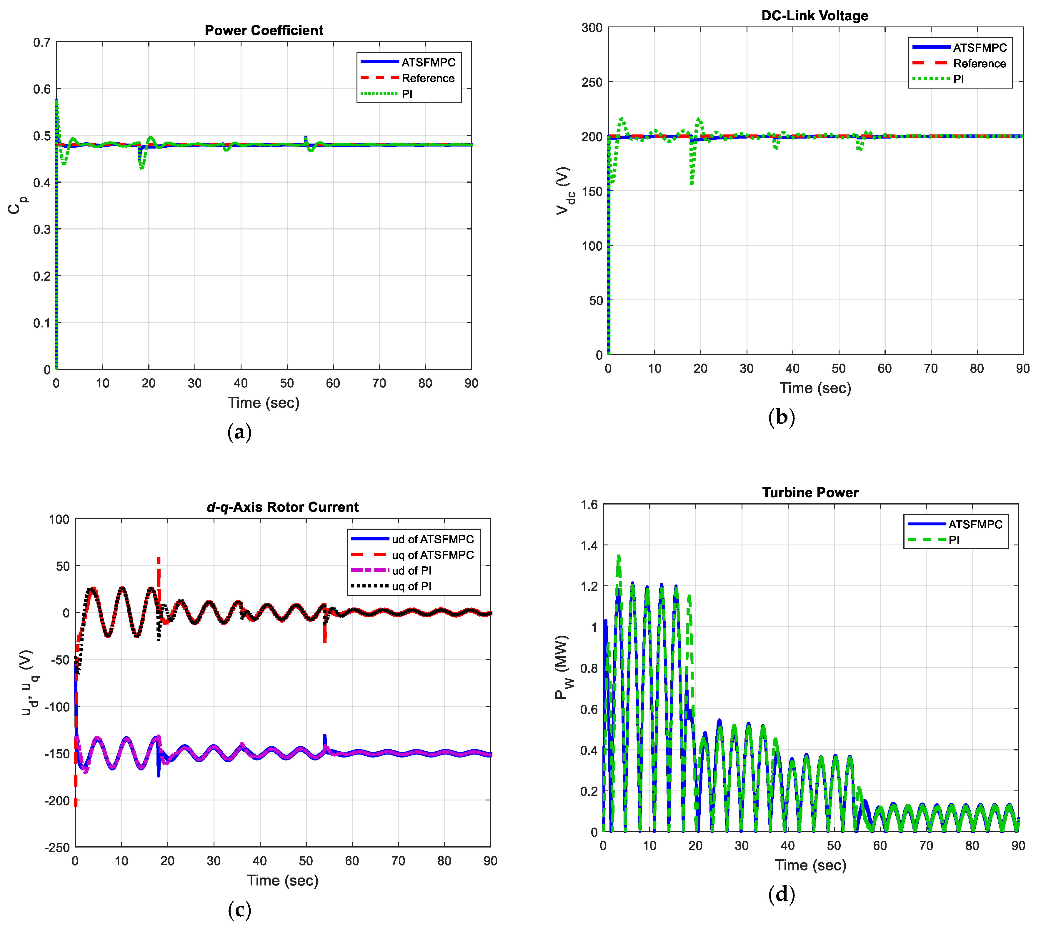 Energies 13 05296 g010 Energies 13 05296 g010