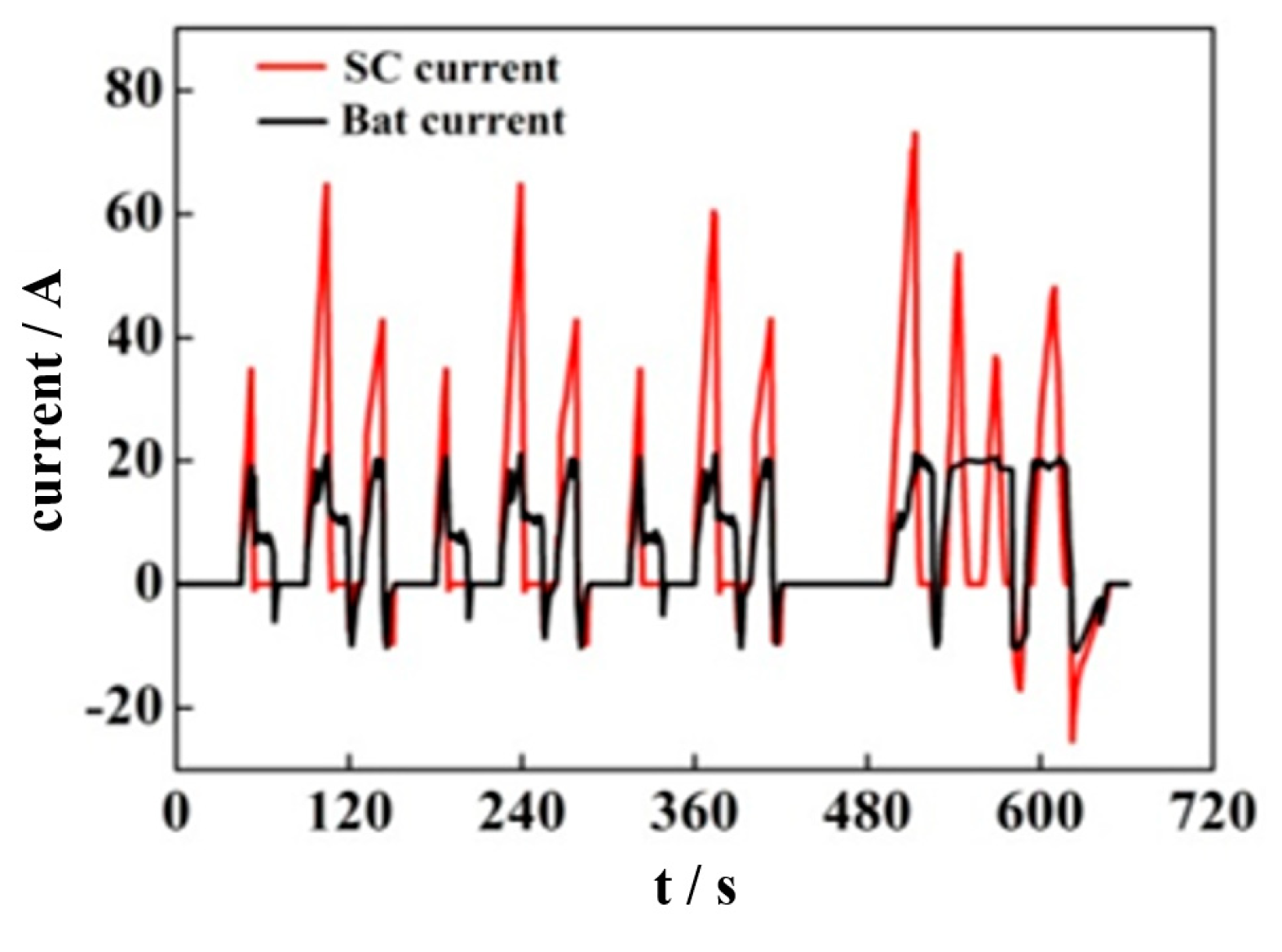Energies 13 05297 g009 Energies 13 05297 g009