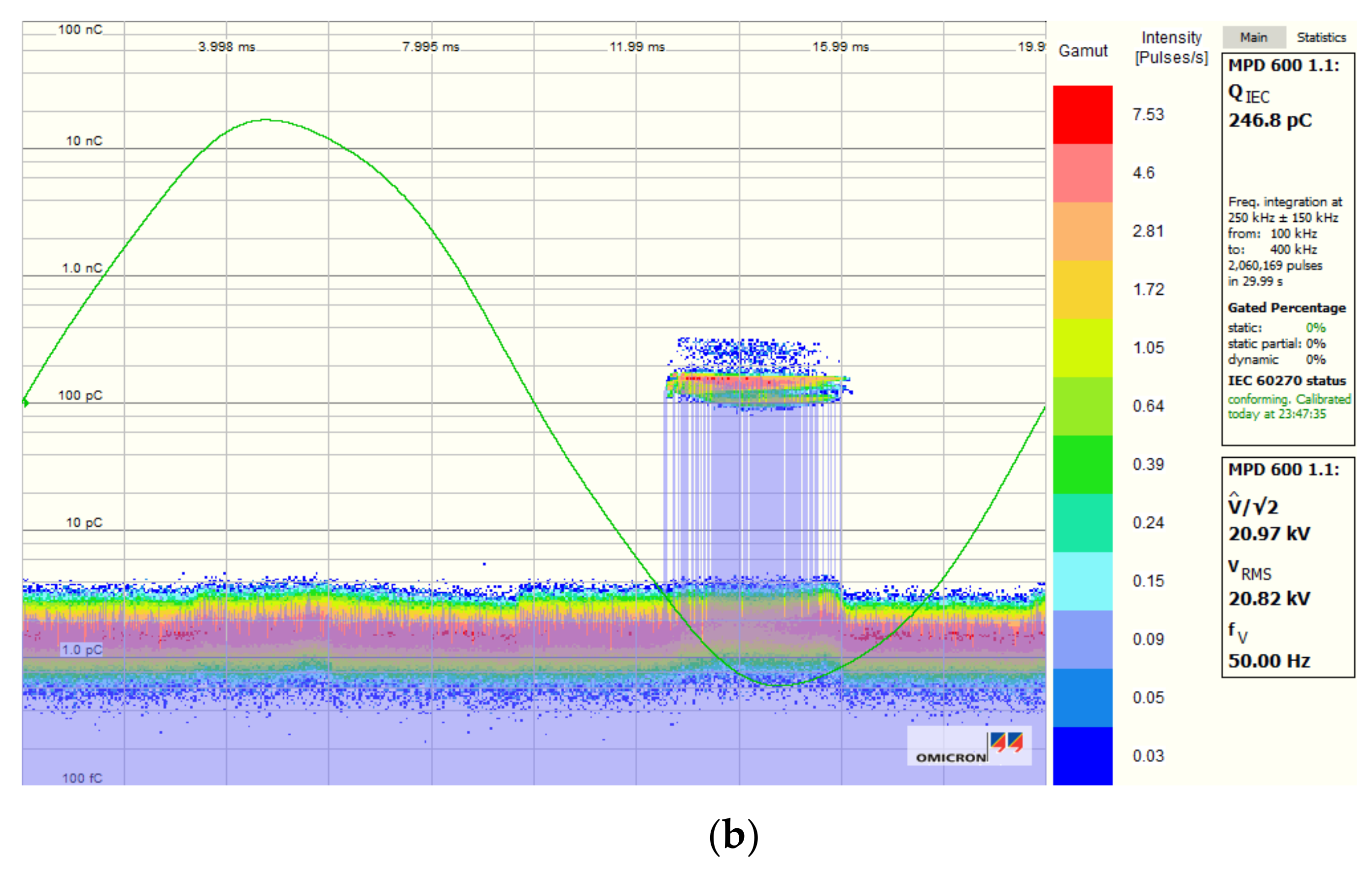Energies 13 05299 g012b