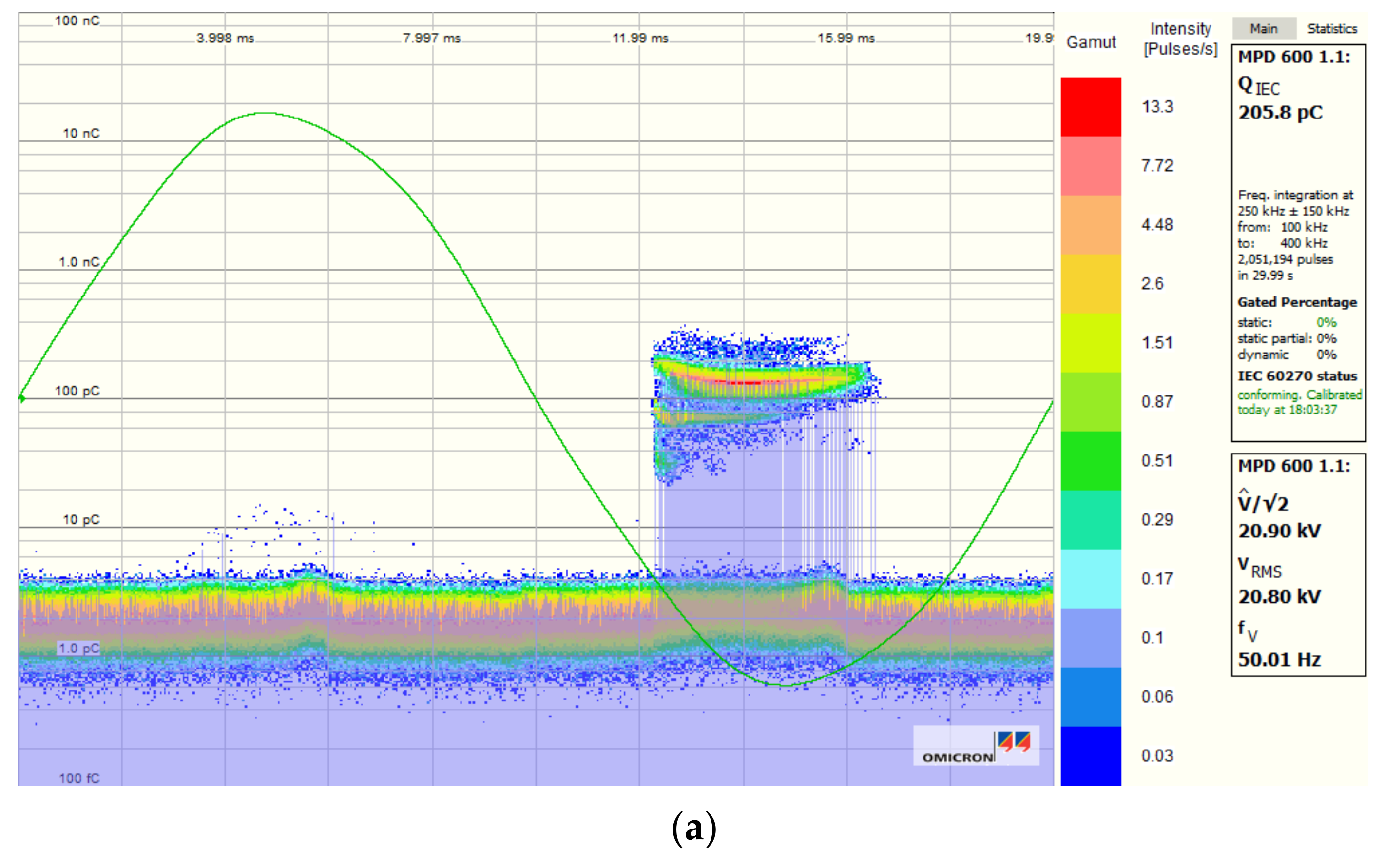 Energies 13 05299 g013a