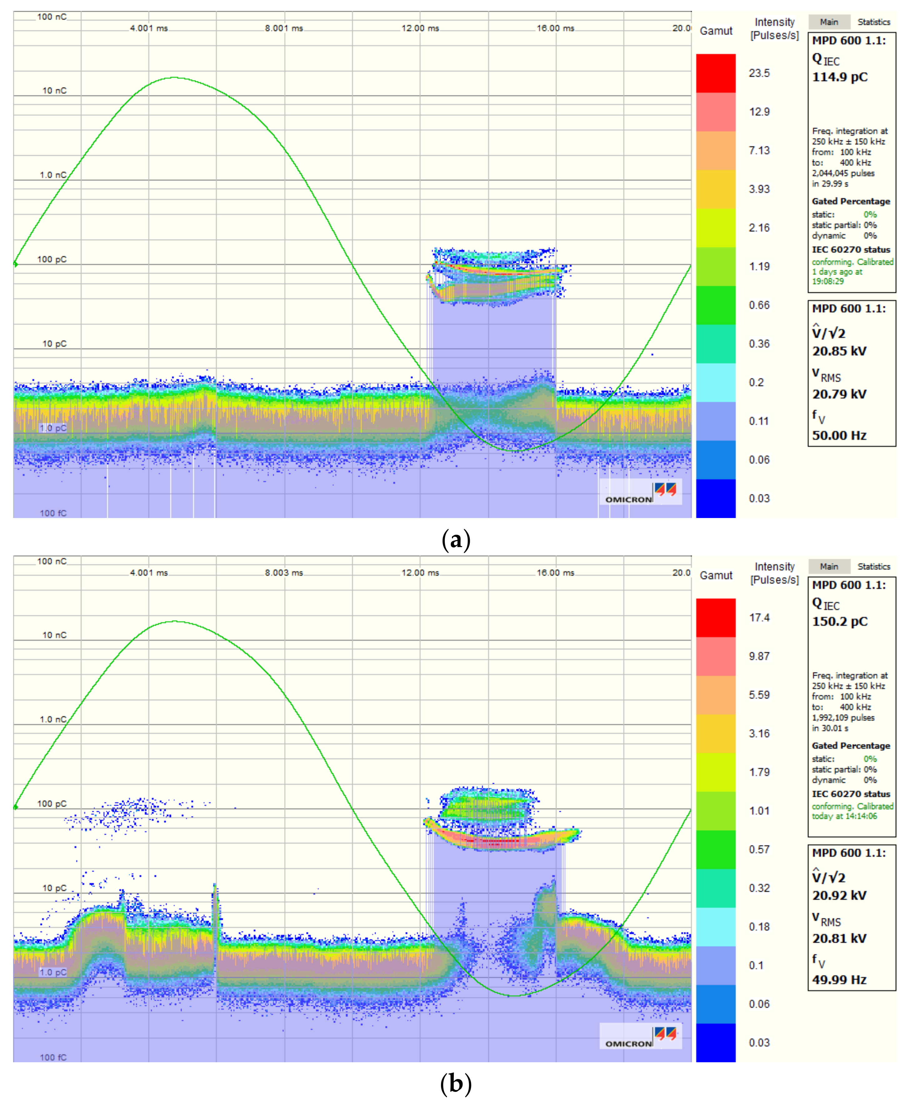 Energies 13 05299 g015