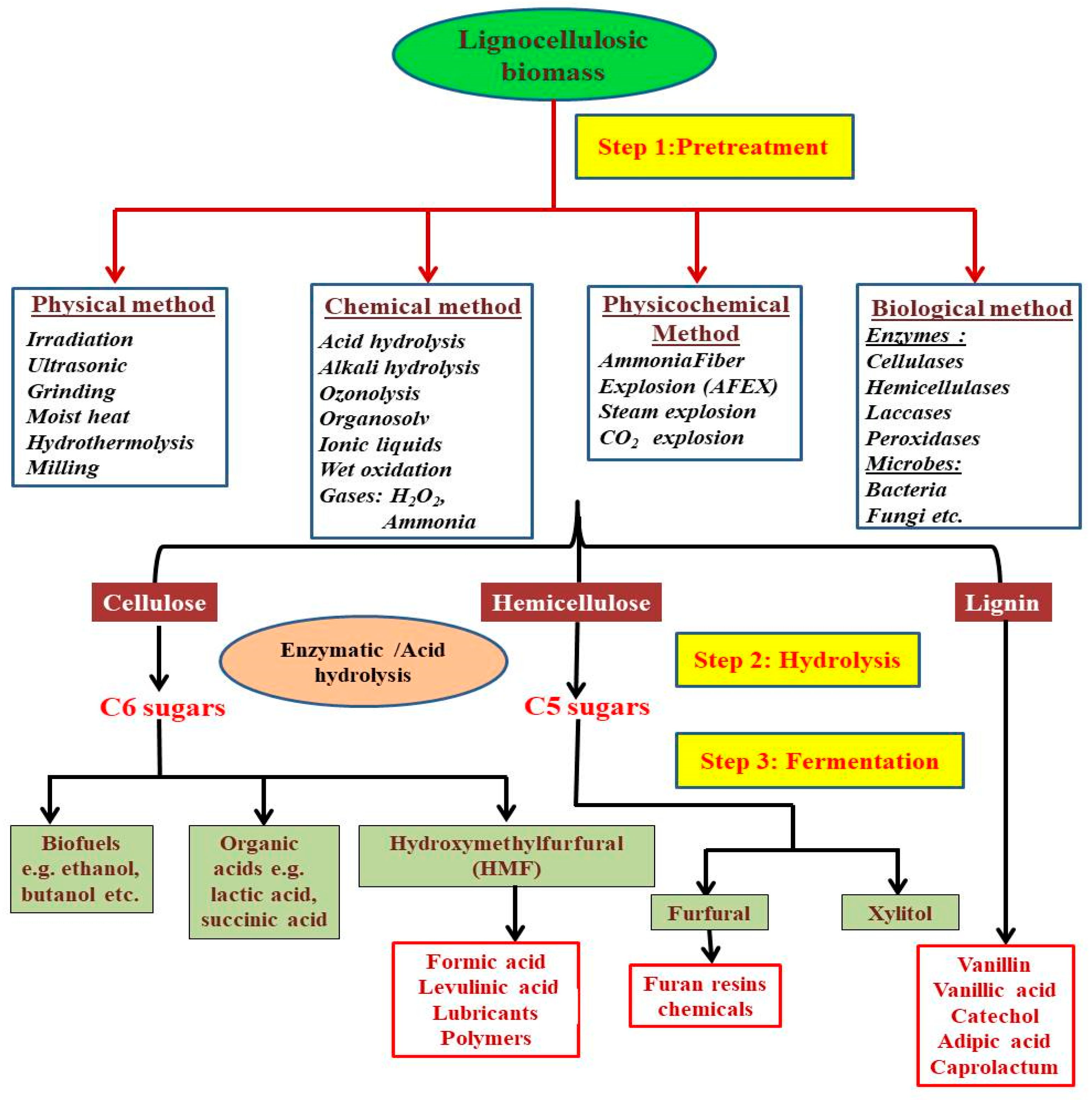 Energies 13 05300 g001 Energies 13 05300 g001
