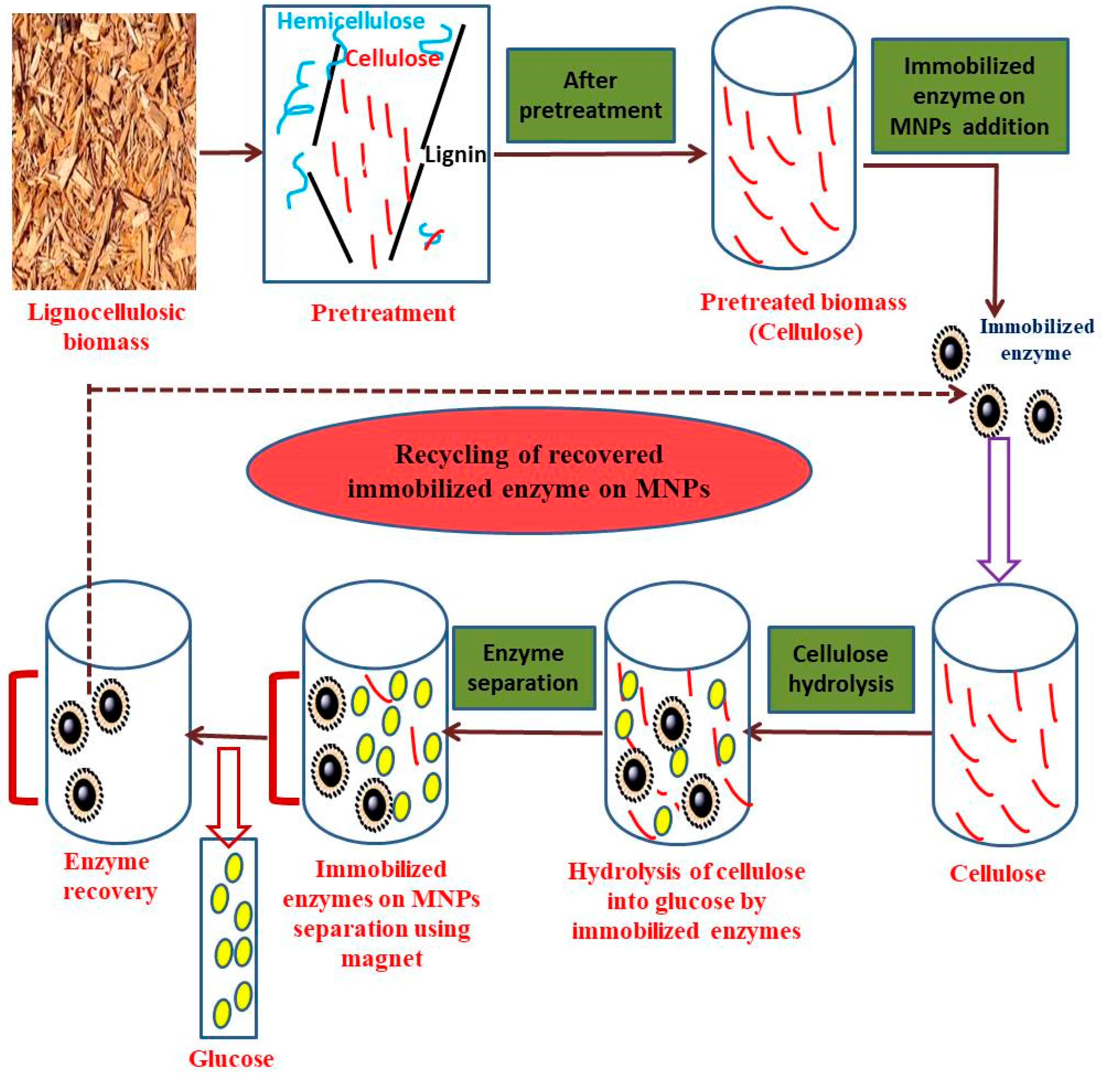 Energies 13 05300 g002 Energies 13 05300 g002