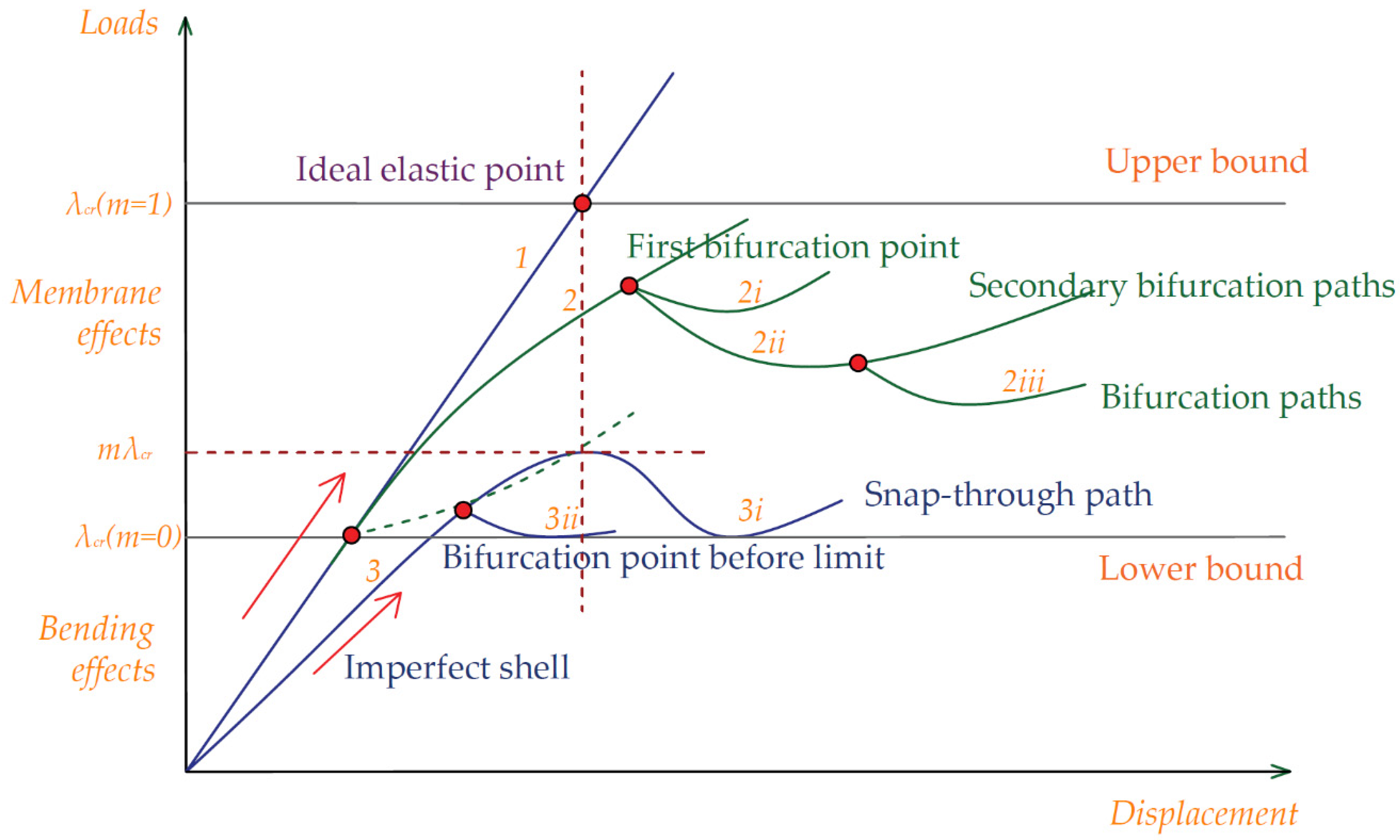 Energies 13 05302 g001 Energies 13 05302 g001