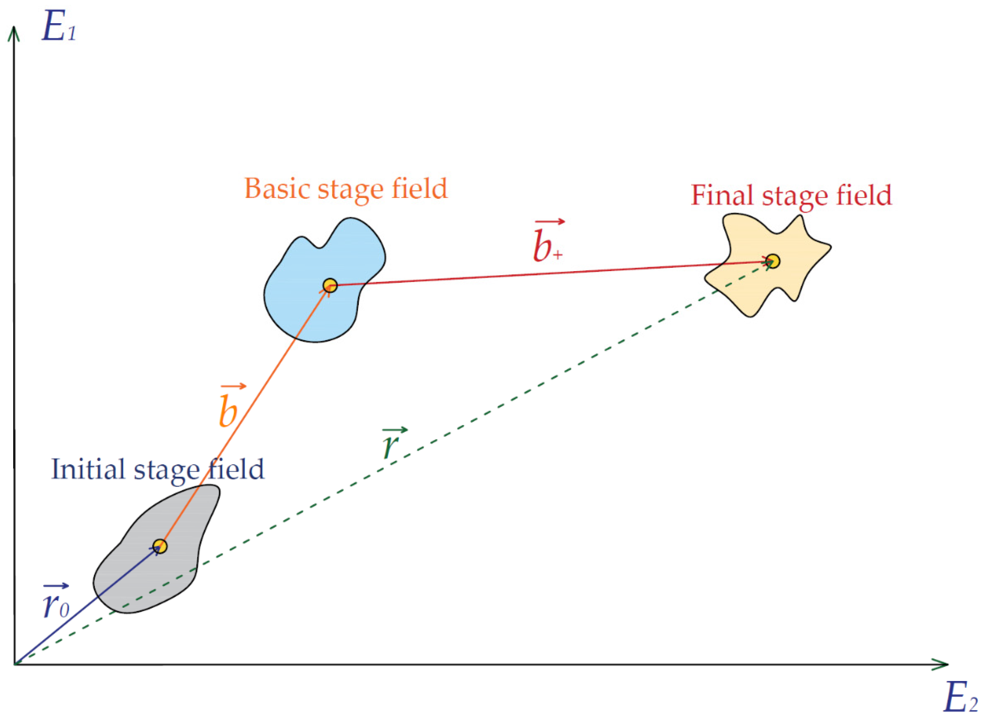 Energies 13 05302 g002 Energies 13 05302 g002