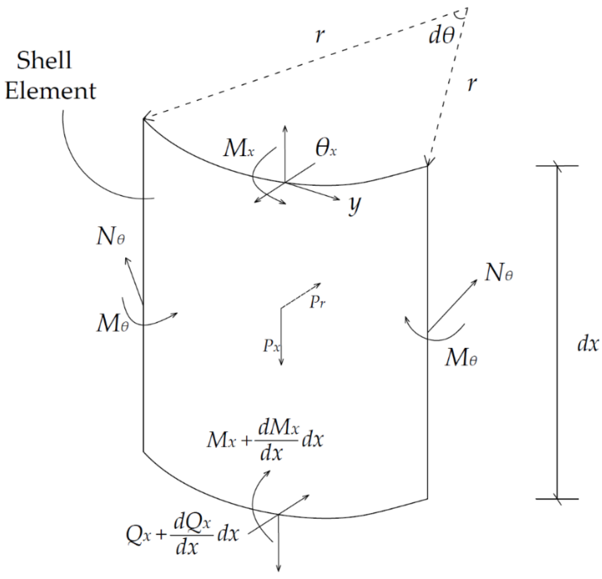 Energies 13 05302 g003 Energies 13 05302 g003